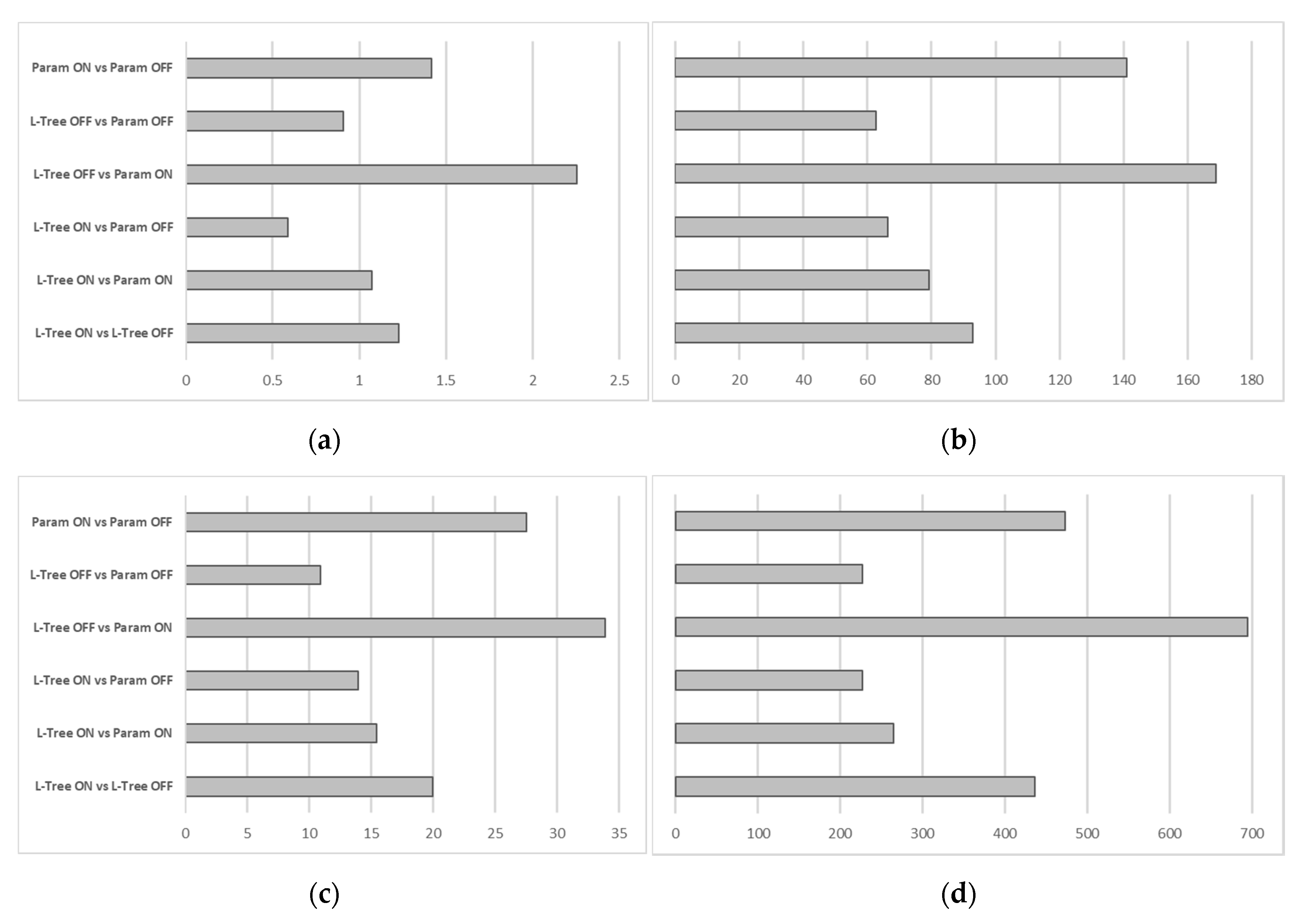 Forests 11 00869 g009