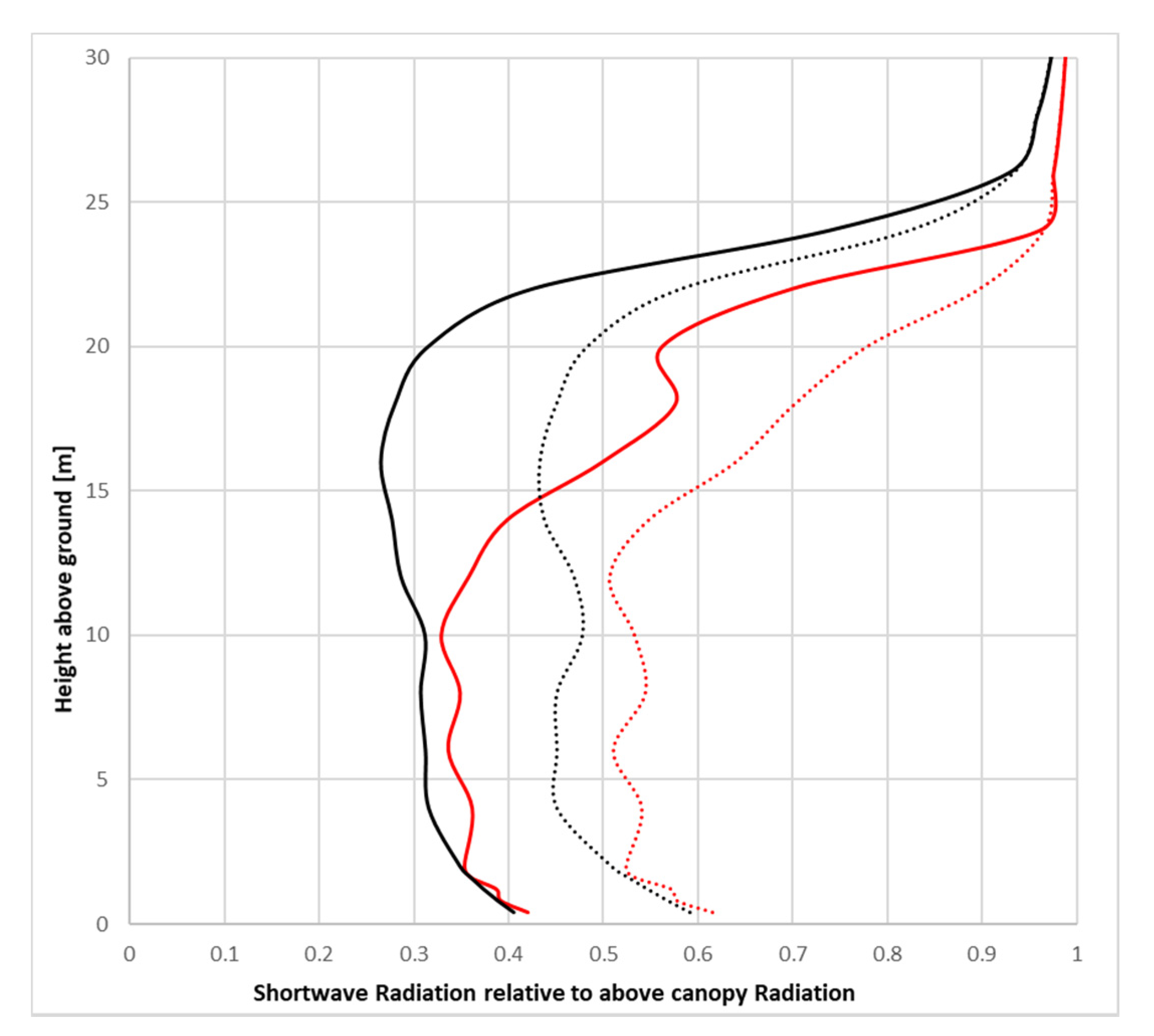 Forests 11 00869 g010