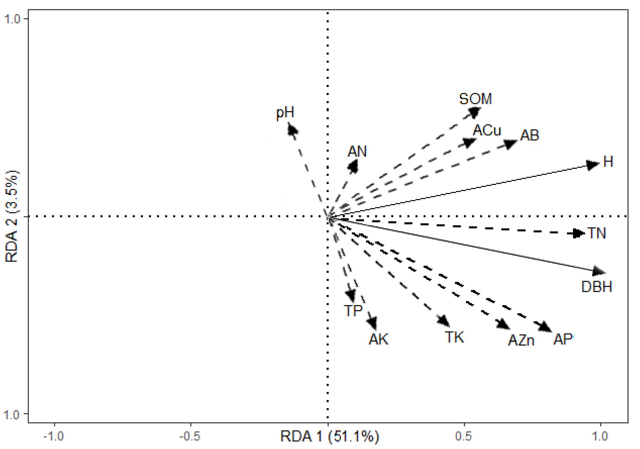 Forests 11 00871 g002 Forests 11 00871 g002