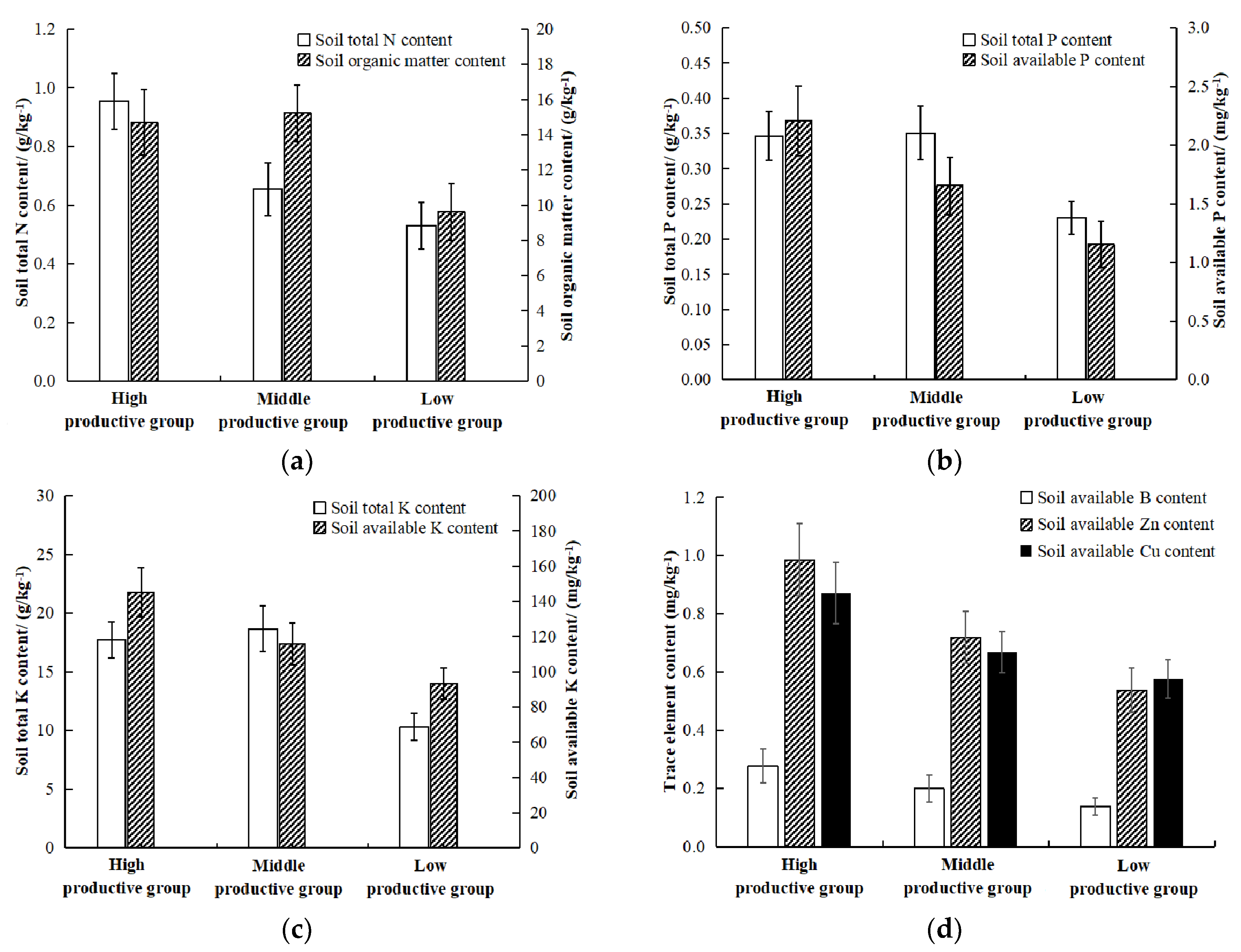 Forests 11 00871 g003 Forests 11 00871 g003
