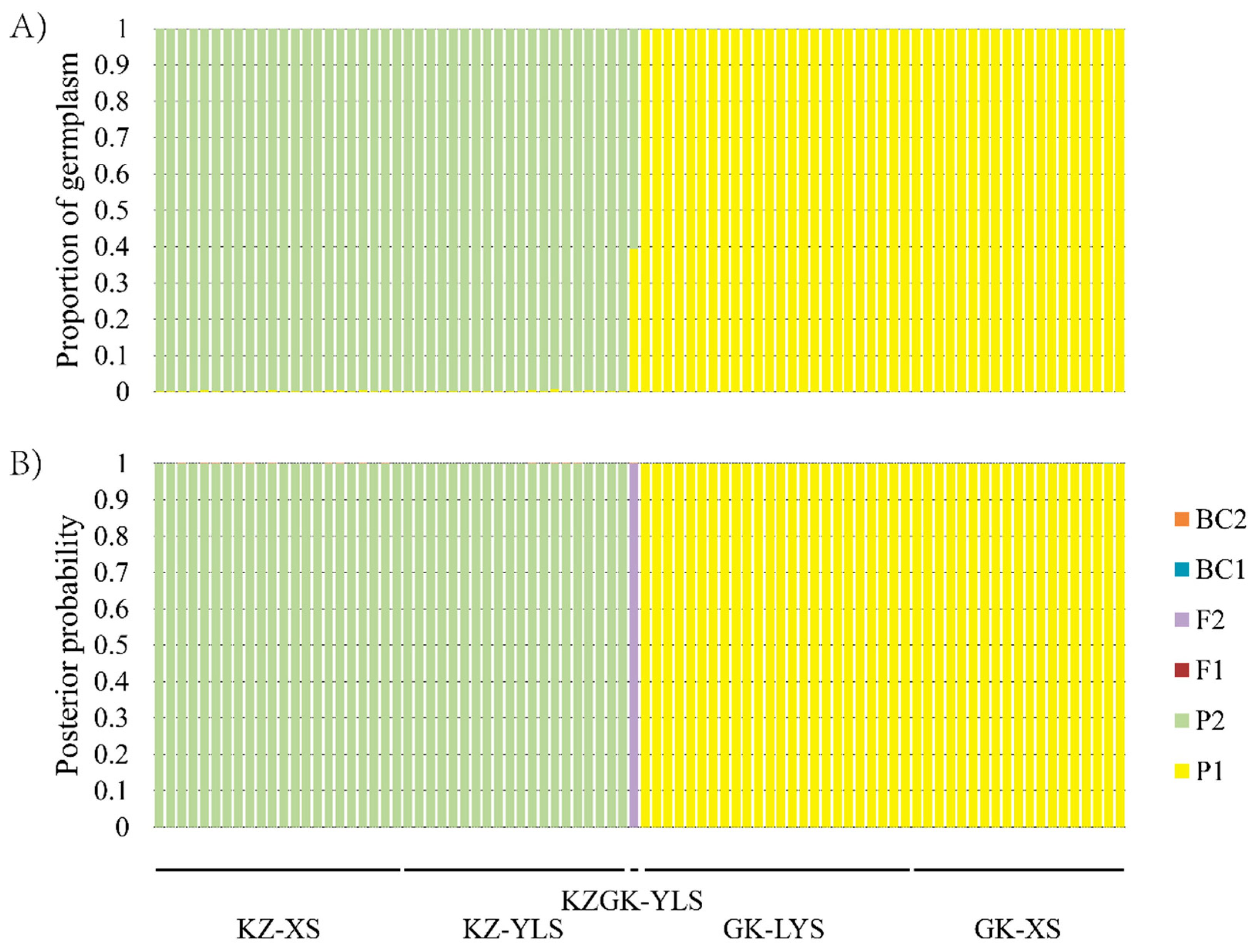 Forests 11 00873 g002 Forests 11 00873 g002