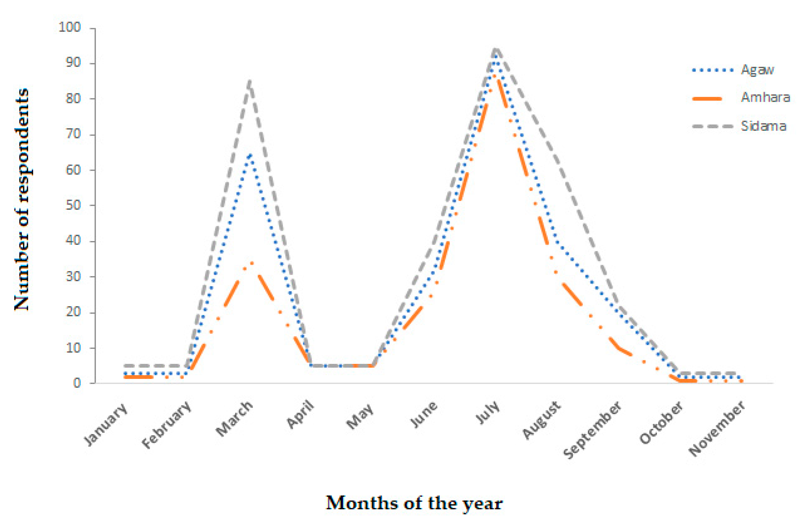Forests 11 00875 g003 Forests 11 00875 g003