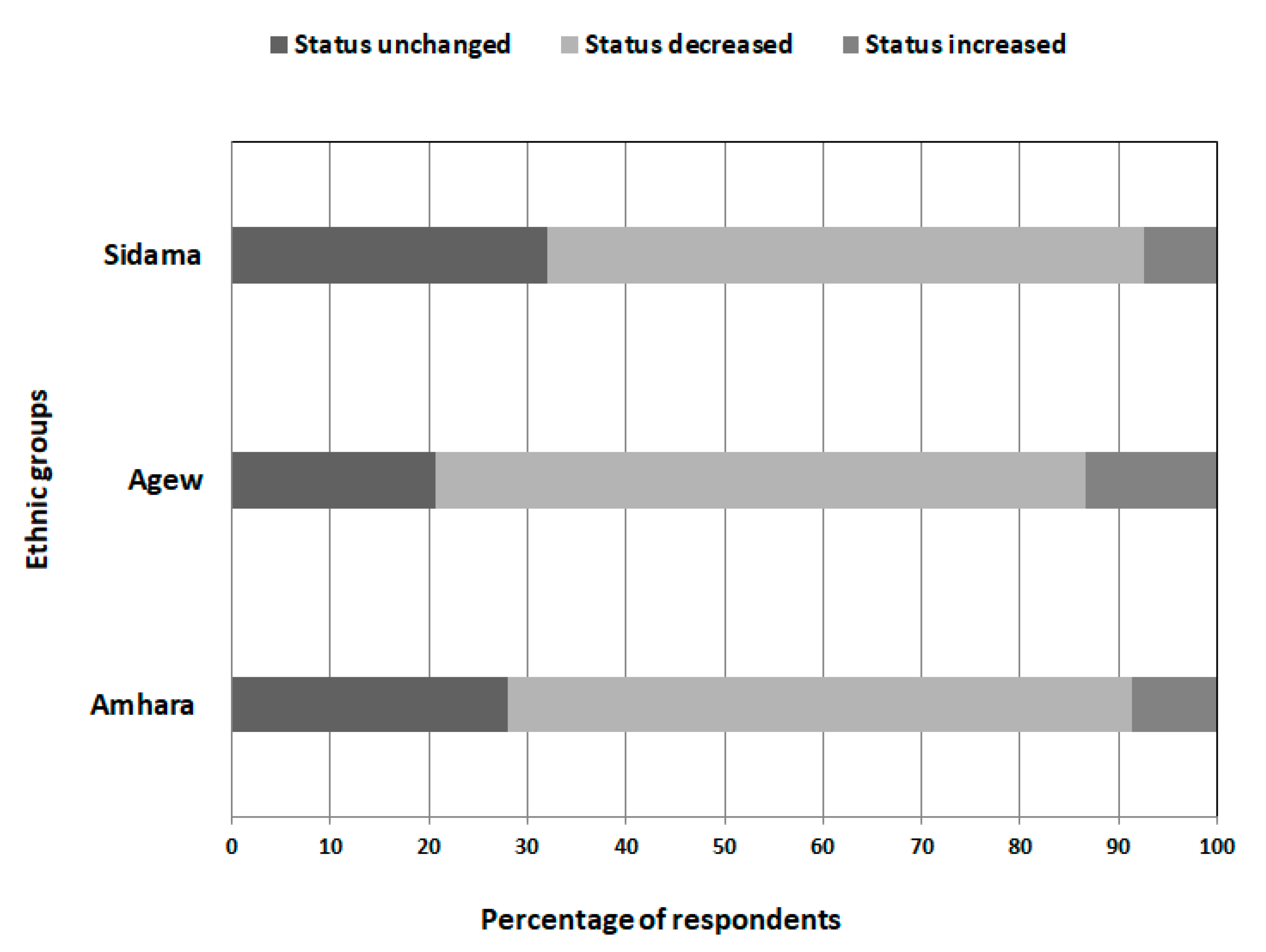 Forests 11 00875 g005 Forests 11 00875 g005