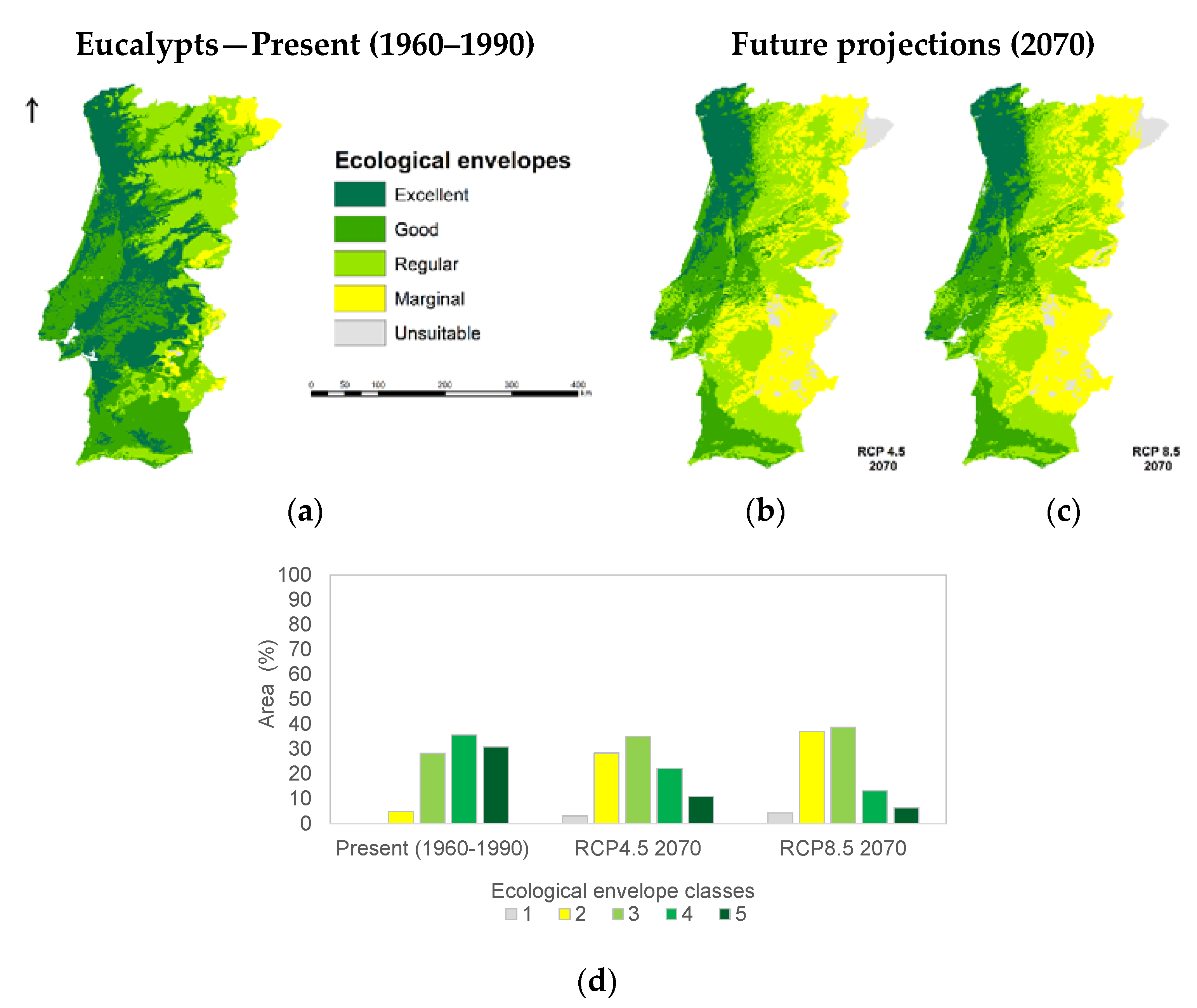Forests 11 00880 g0a1b