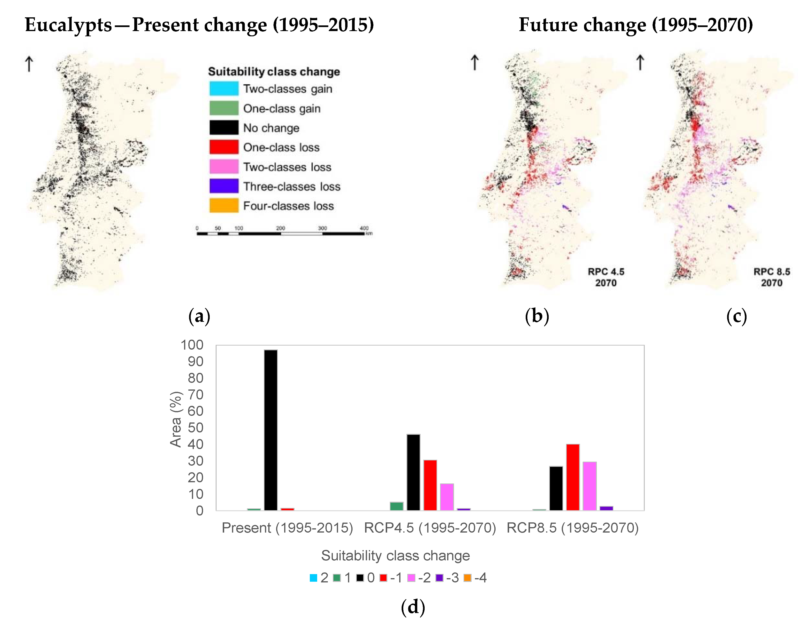 Forests 11 00880 g0a2b