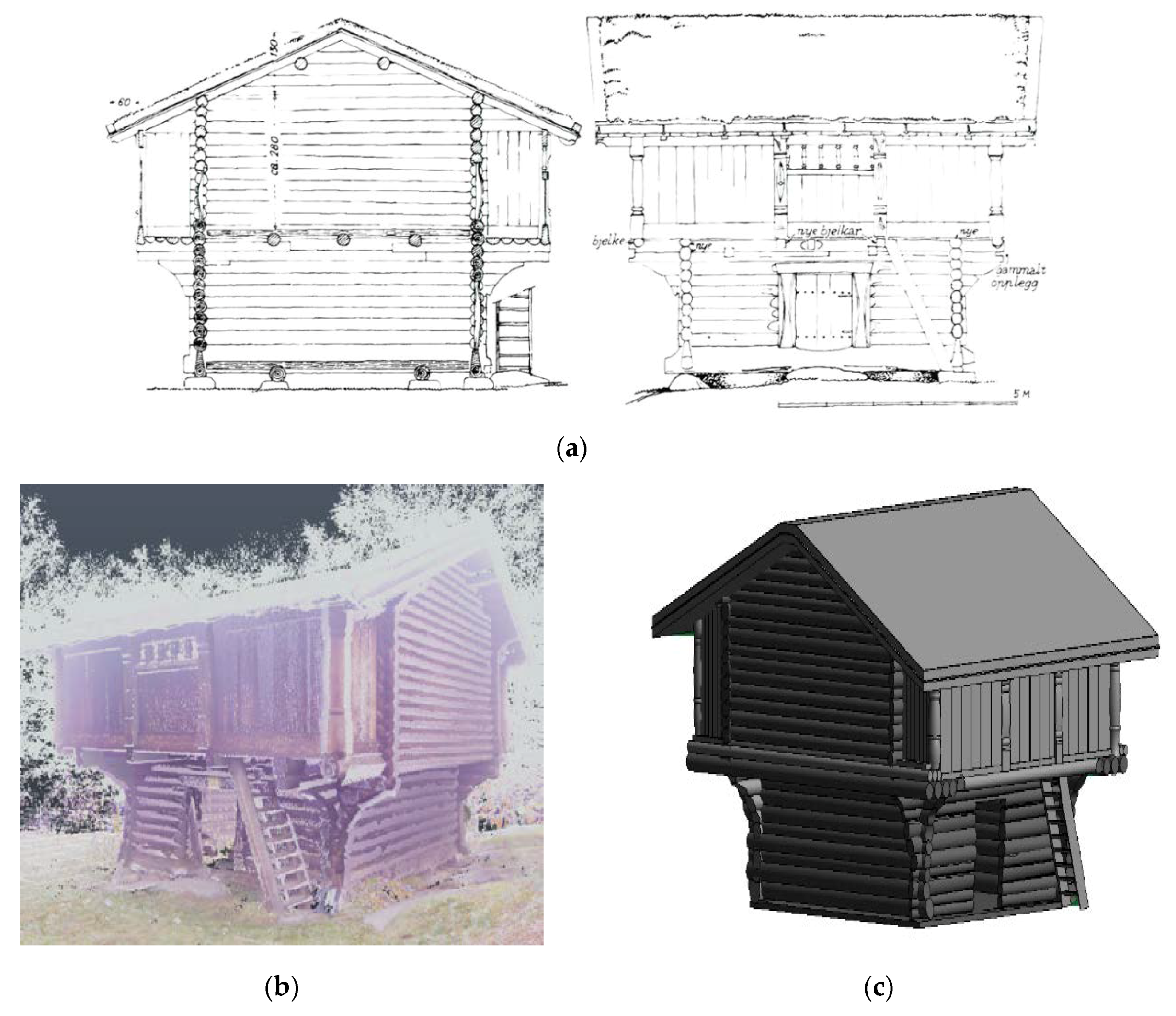 Forests 11 00881 g005 Forests 11 00881 g005