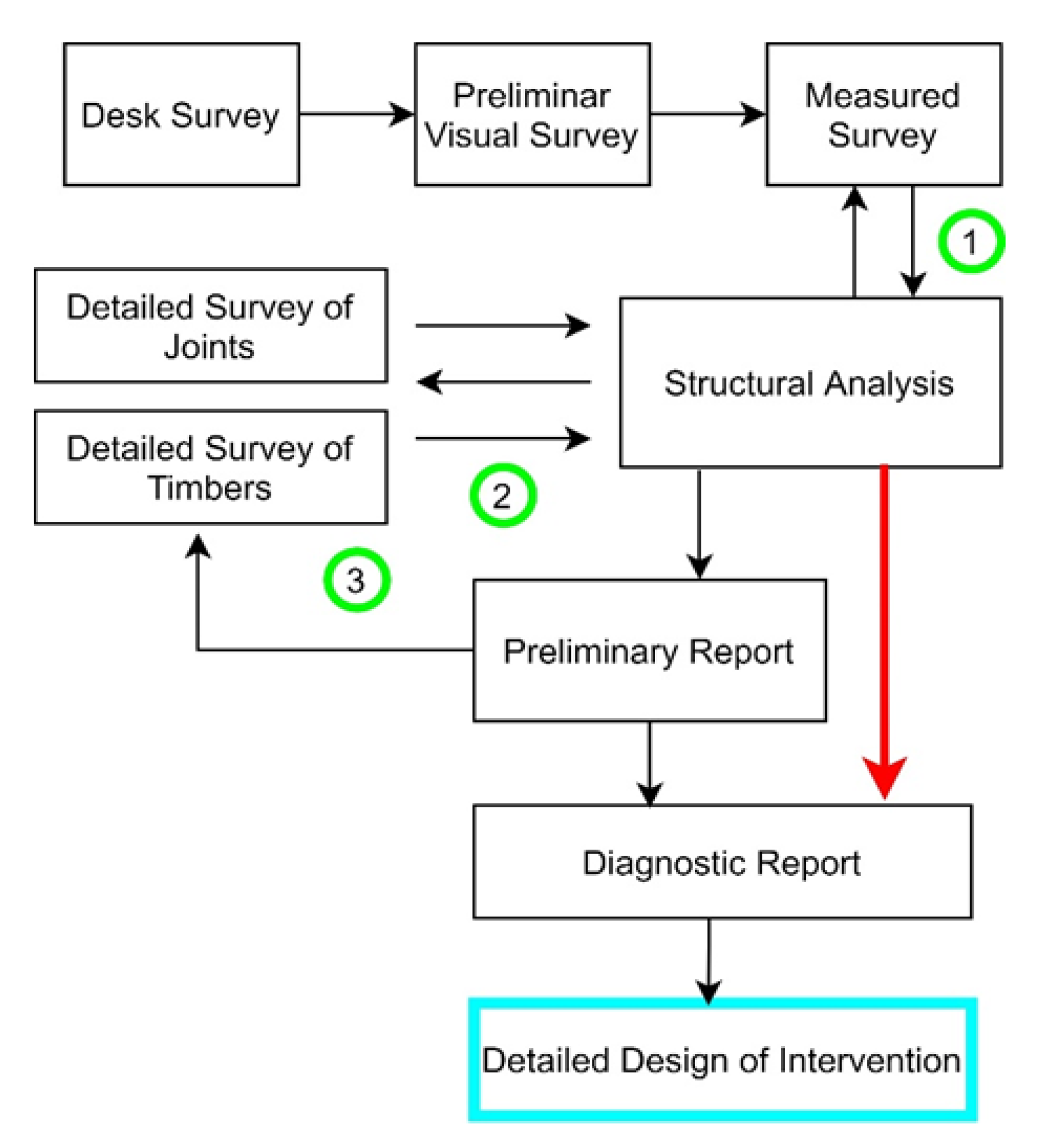 Forests 11 00881 g010 Forests 11 00881 g010