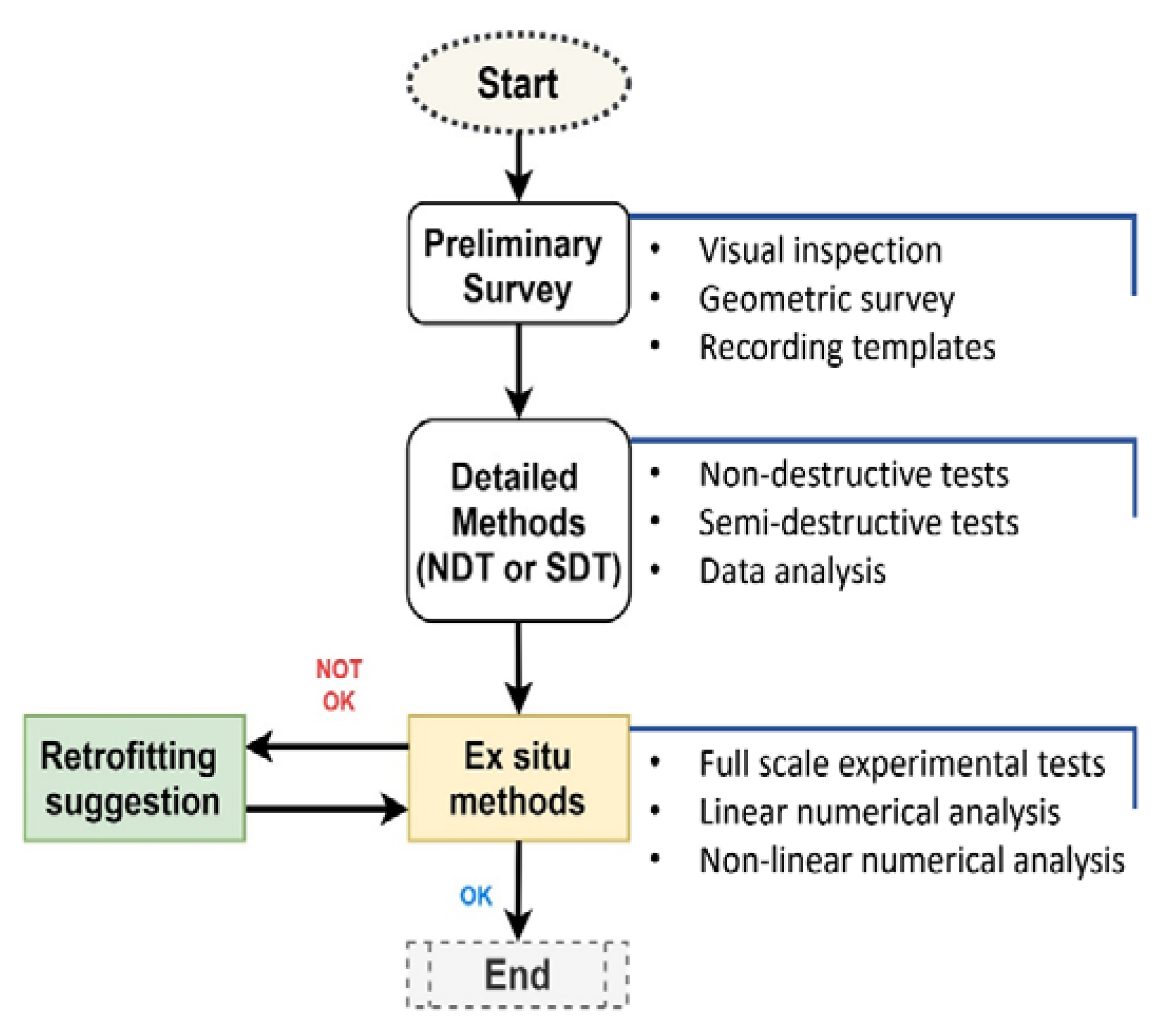 Forests 11 00881 g011 Forests 11 00881 g011