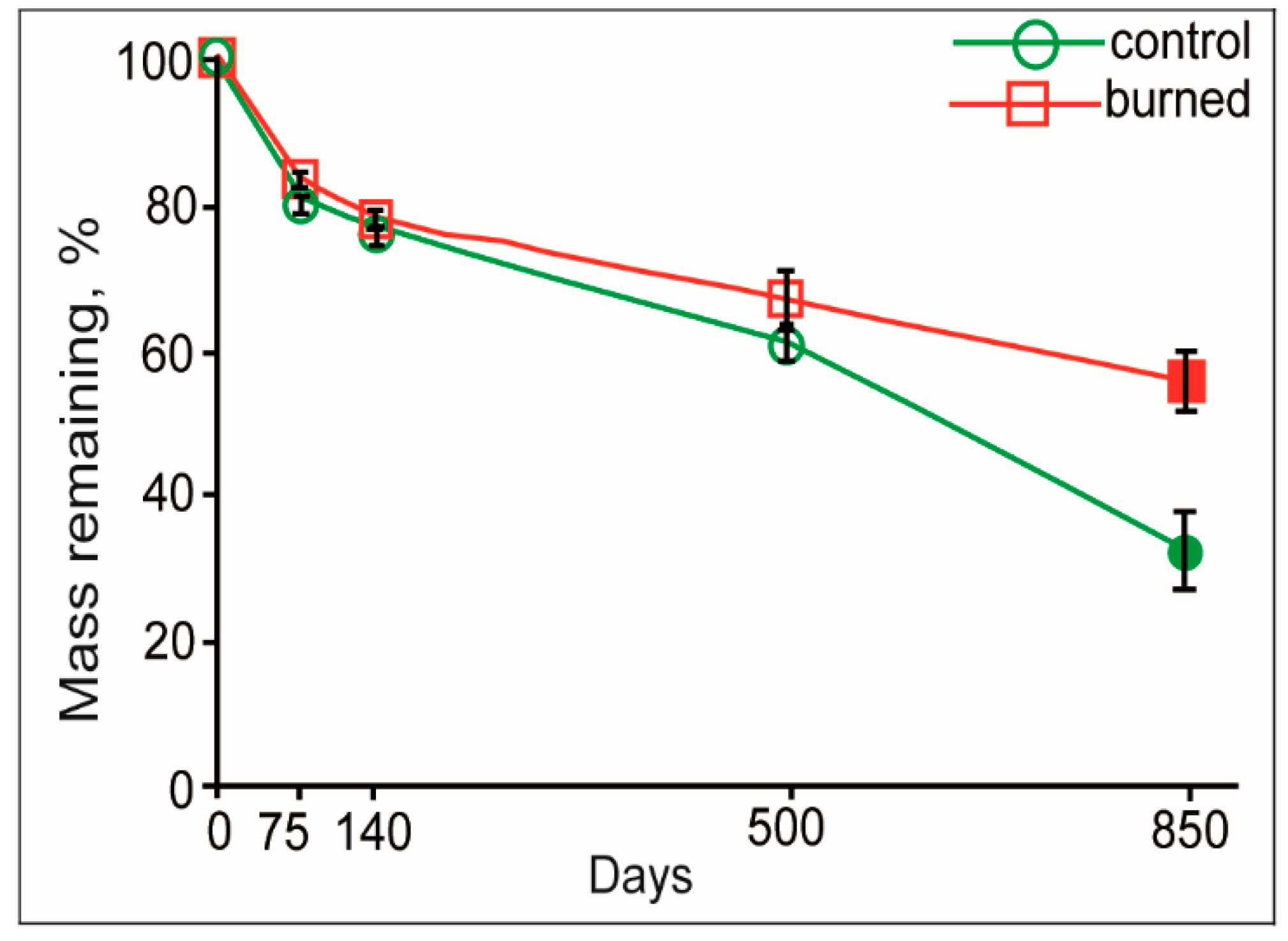 Forests 11 00882 g001