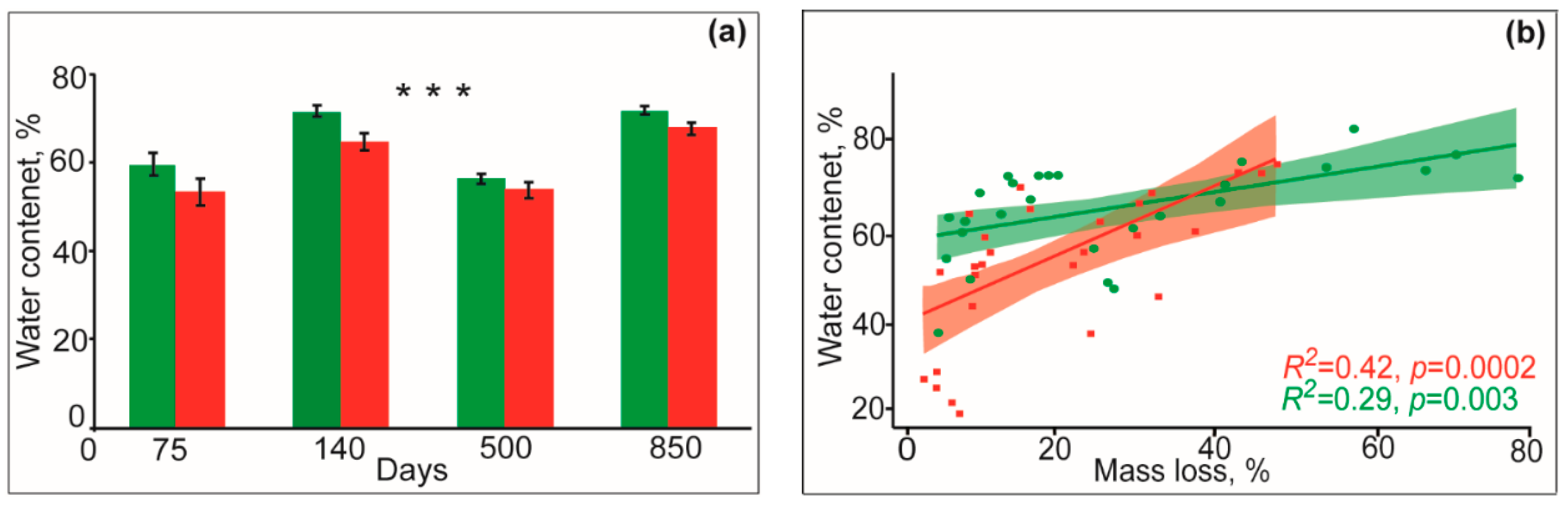 Forests 11 00882 g003