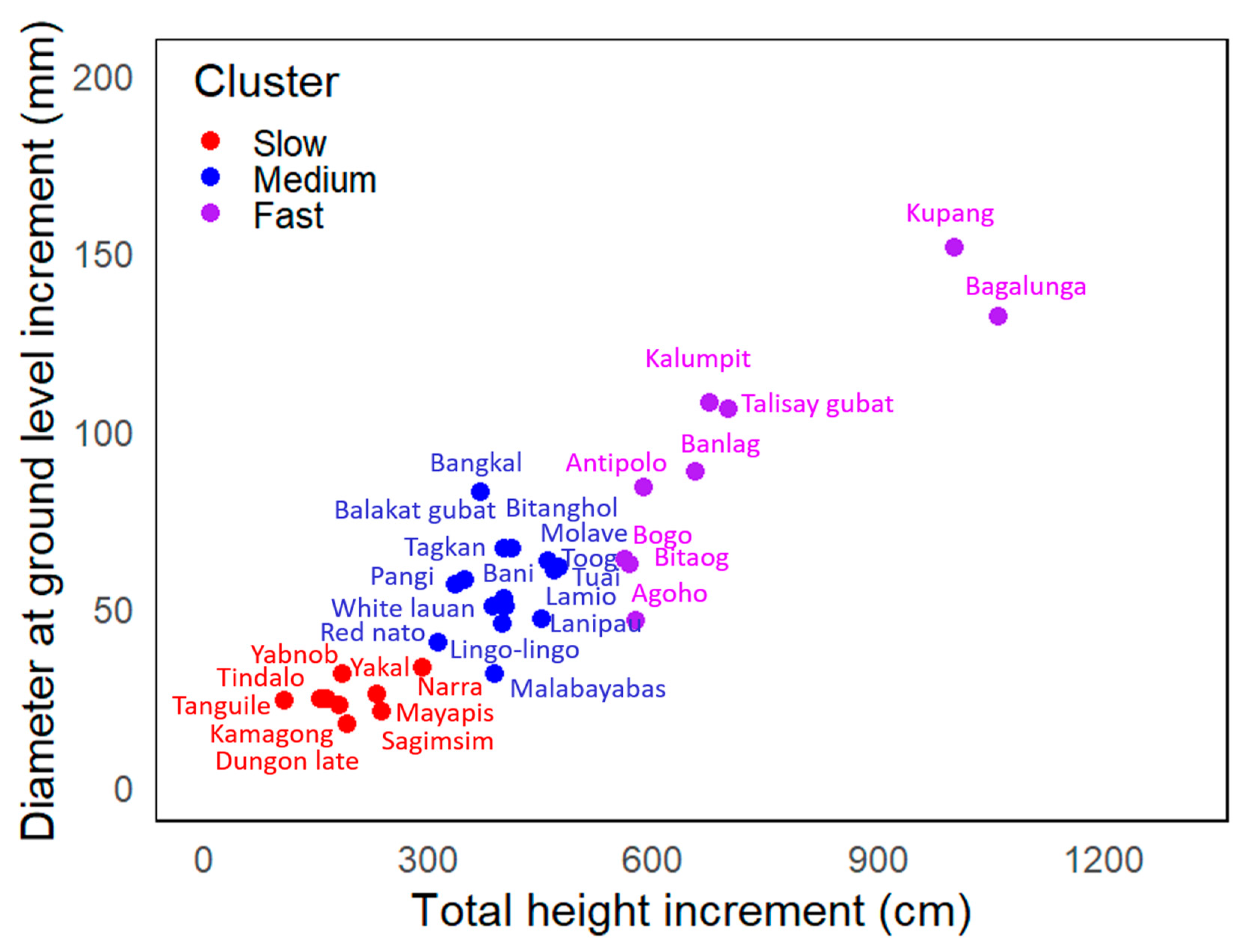 Forests 11 00885 g003 Forests 11 00885 g003
