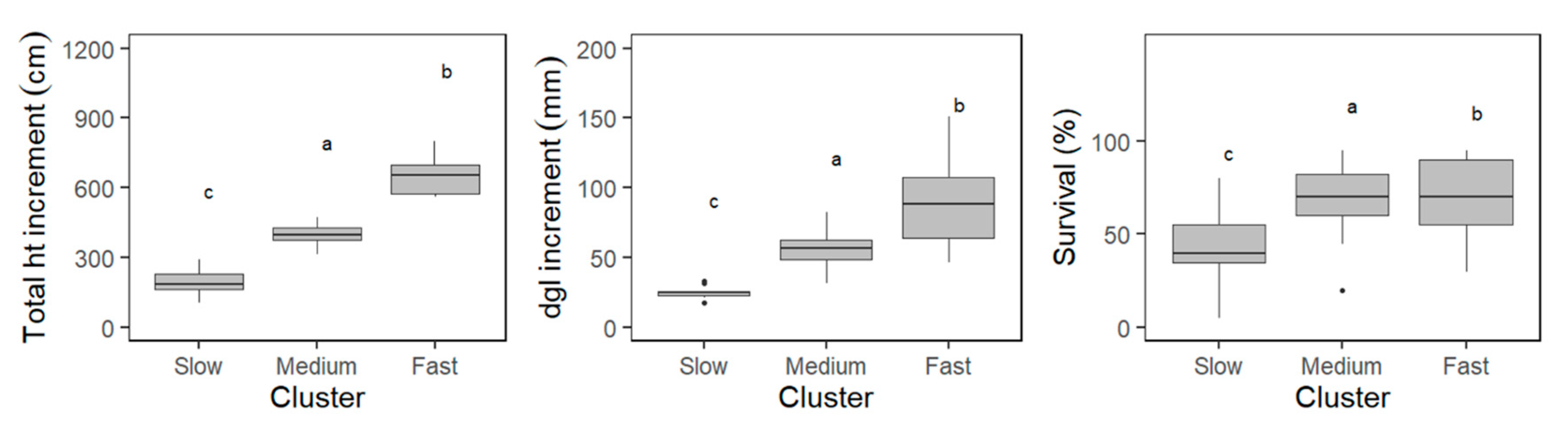 Forests 11 00885 g004 Forests 11 00885 g004