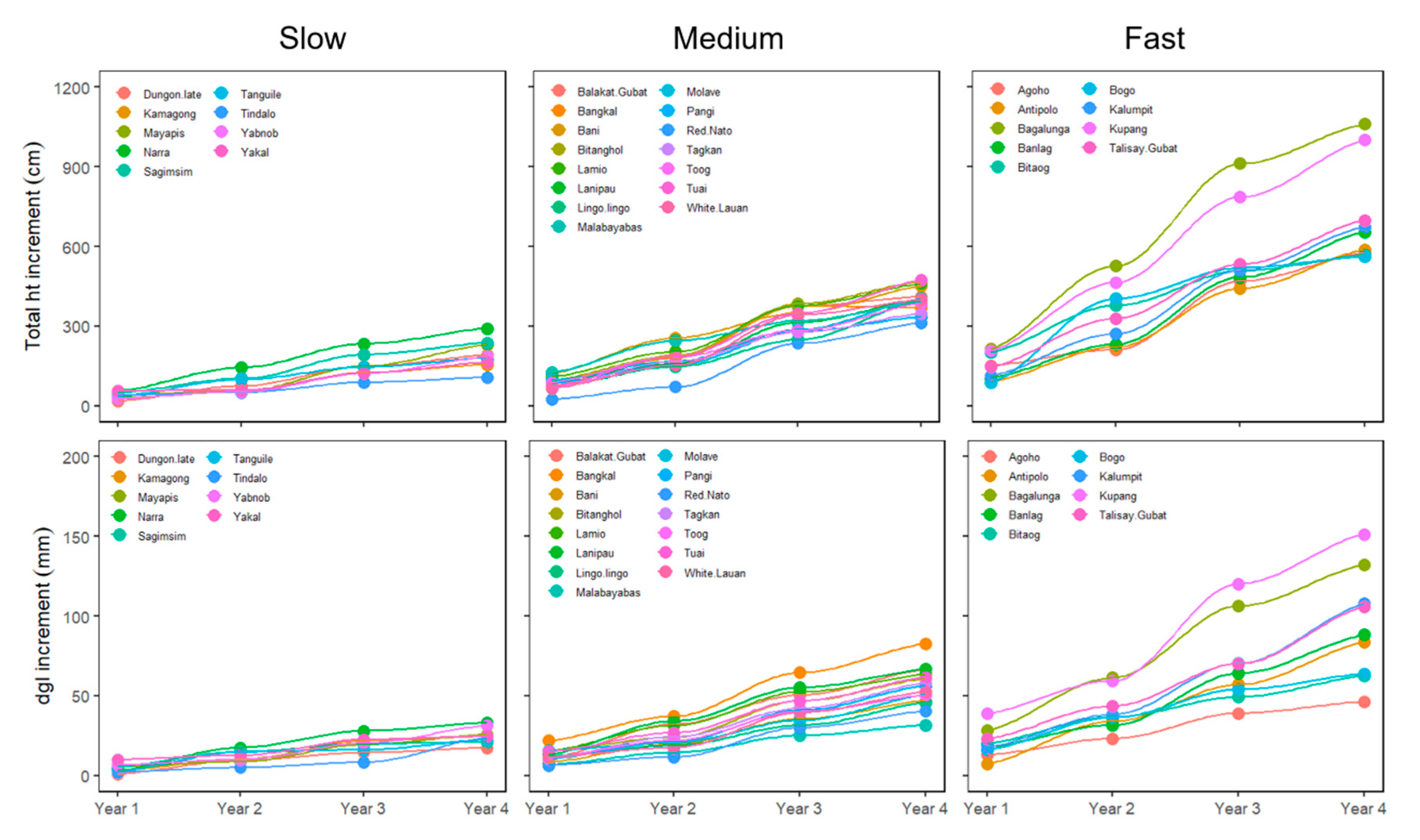 Forests 11 00885 g005 Forests 11 00885 g005