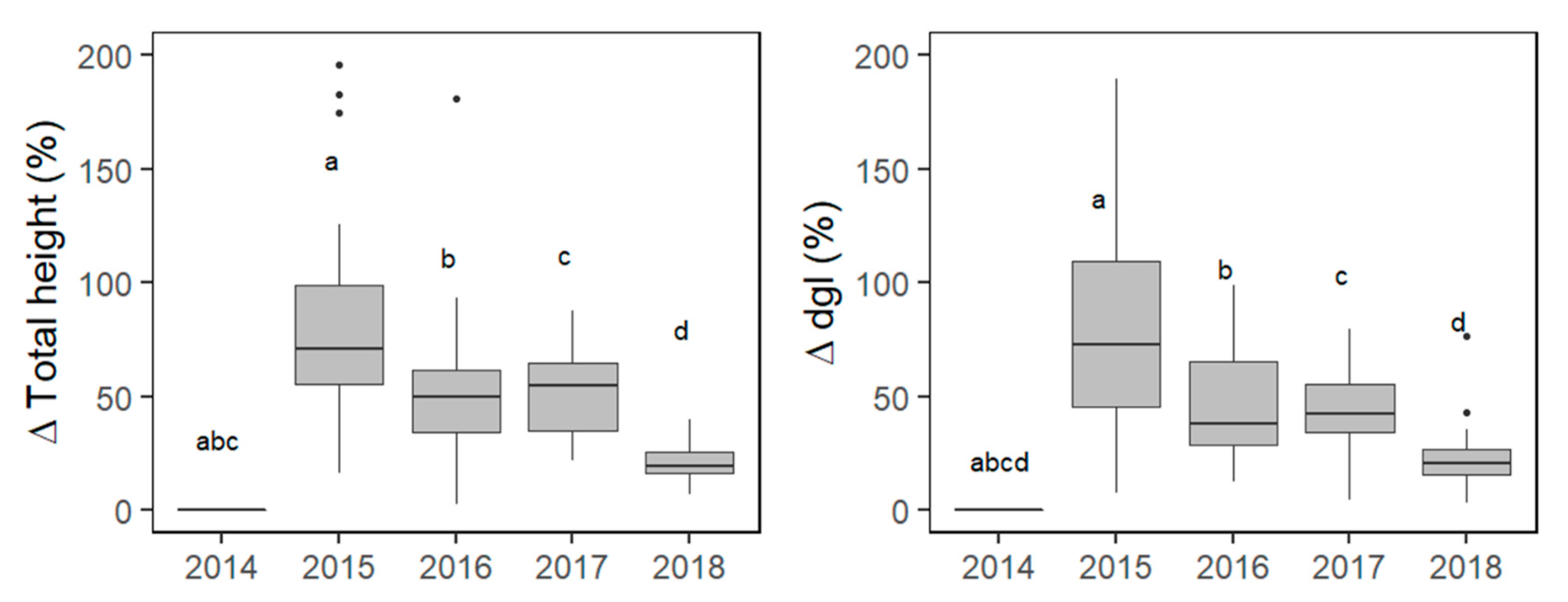 Forests 11 00885 g006 Forests 11 00885 g006