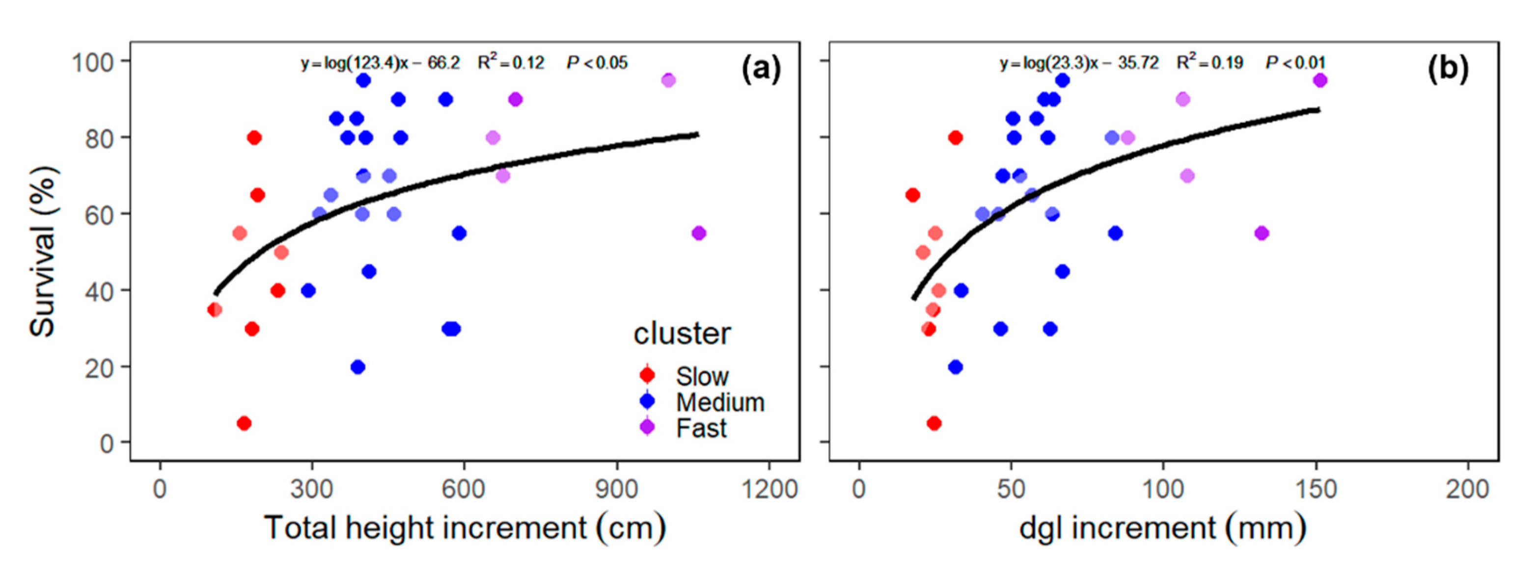 Forests 11 00885 g007 Forests 11 00885 g007
