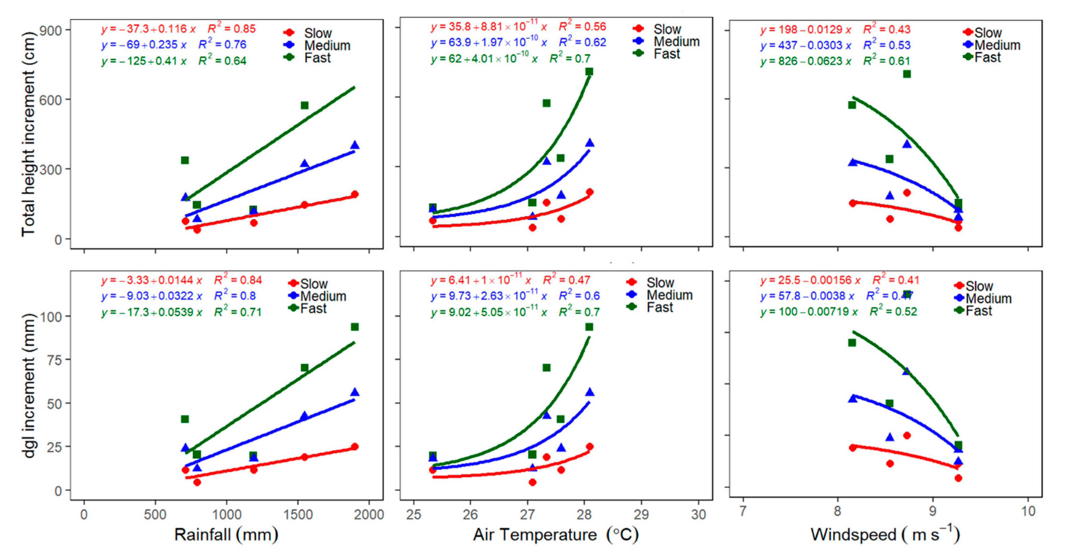 Forests 11 00885 g008 Forests 11 00885 g008