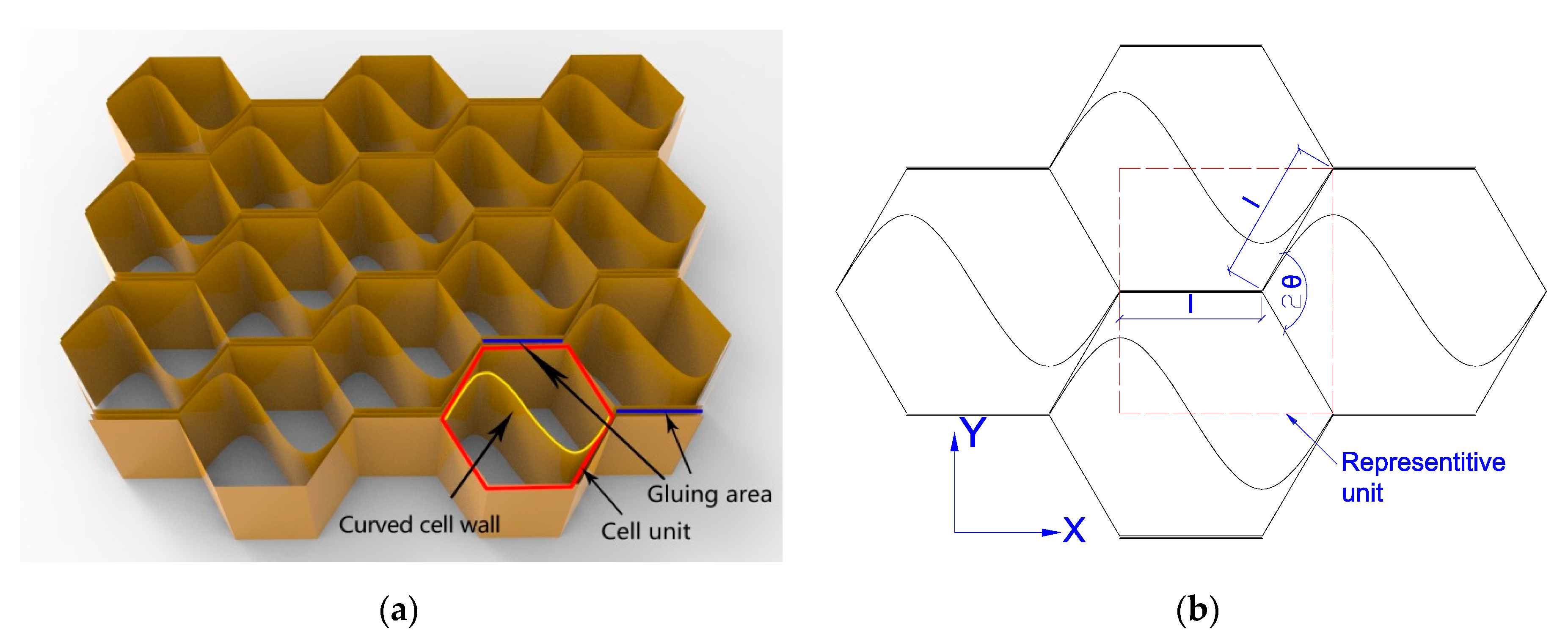 Forests Free FullText Compression Properties and Its Prediction of