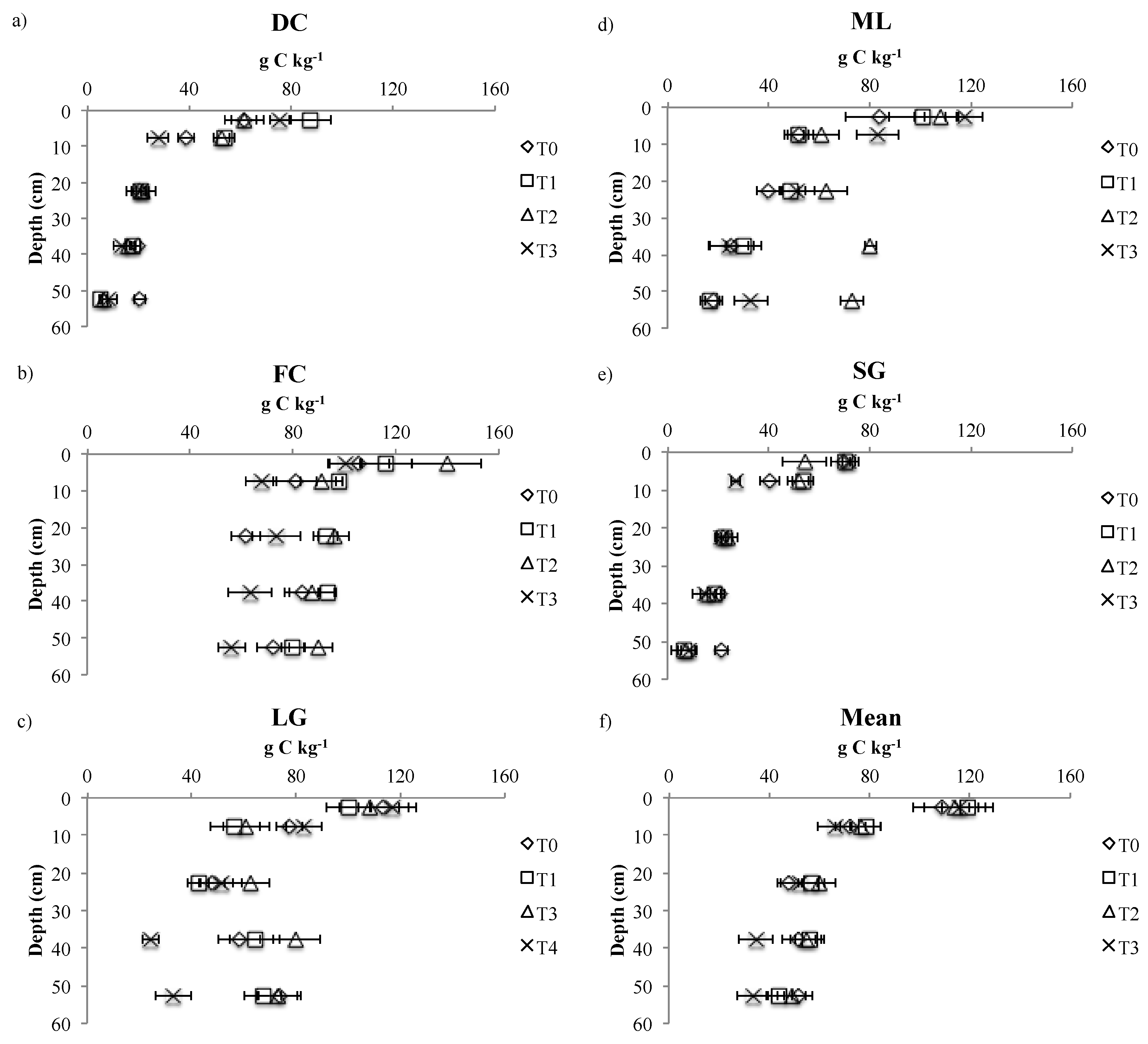 Forests 11 00887 g002 Forests 11 00887 g002