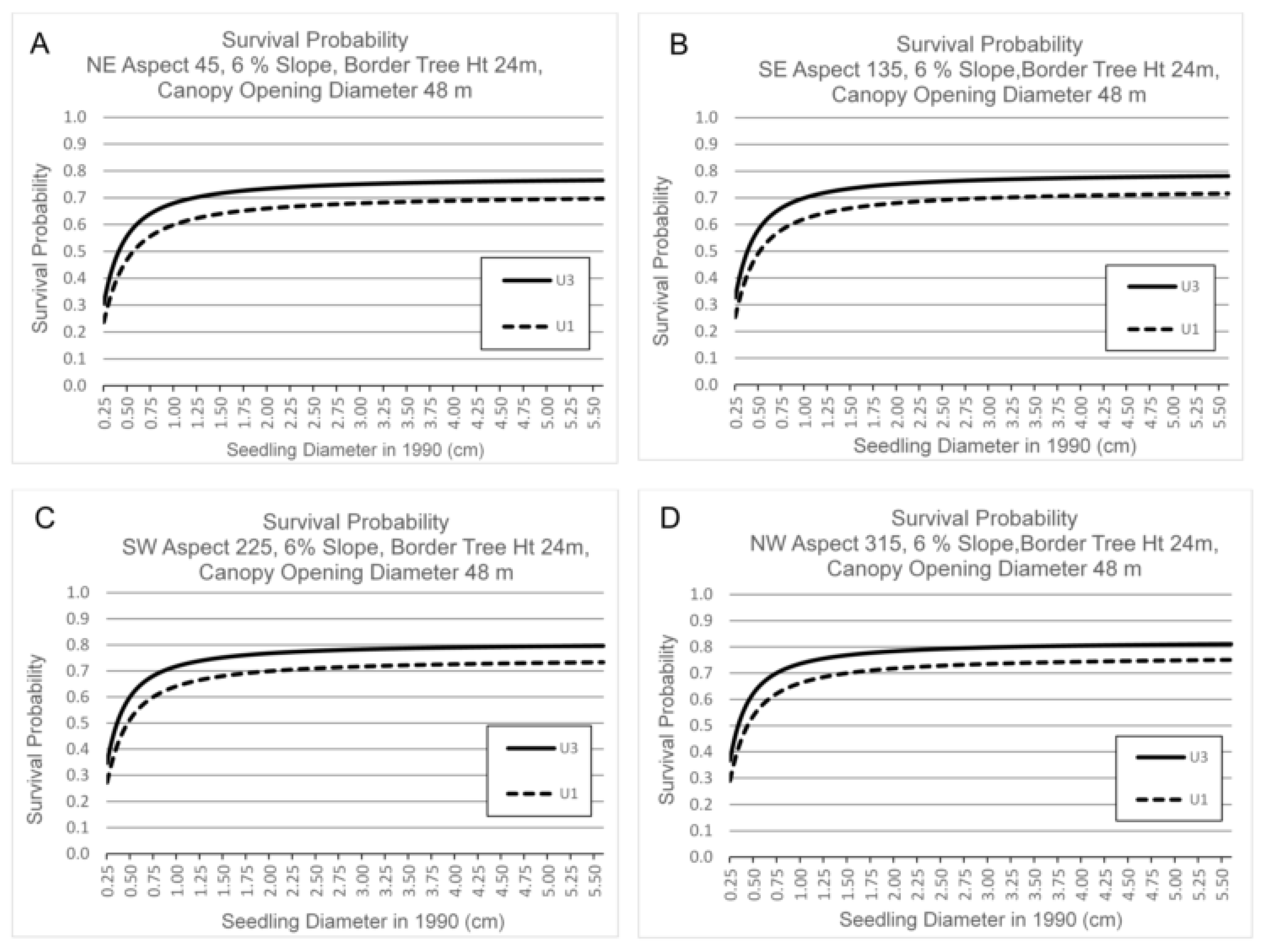 Forests 11 00889 g001