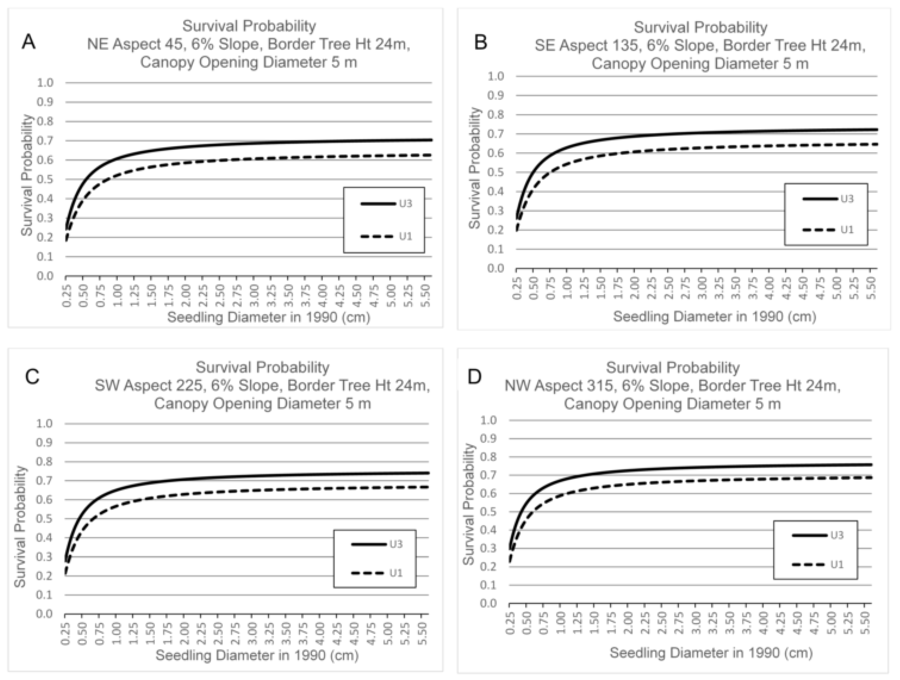 Forests 11 00889 g002