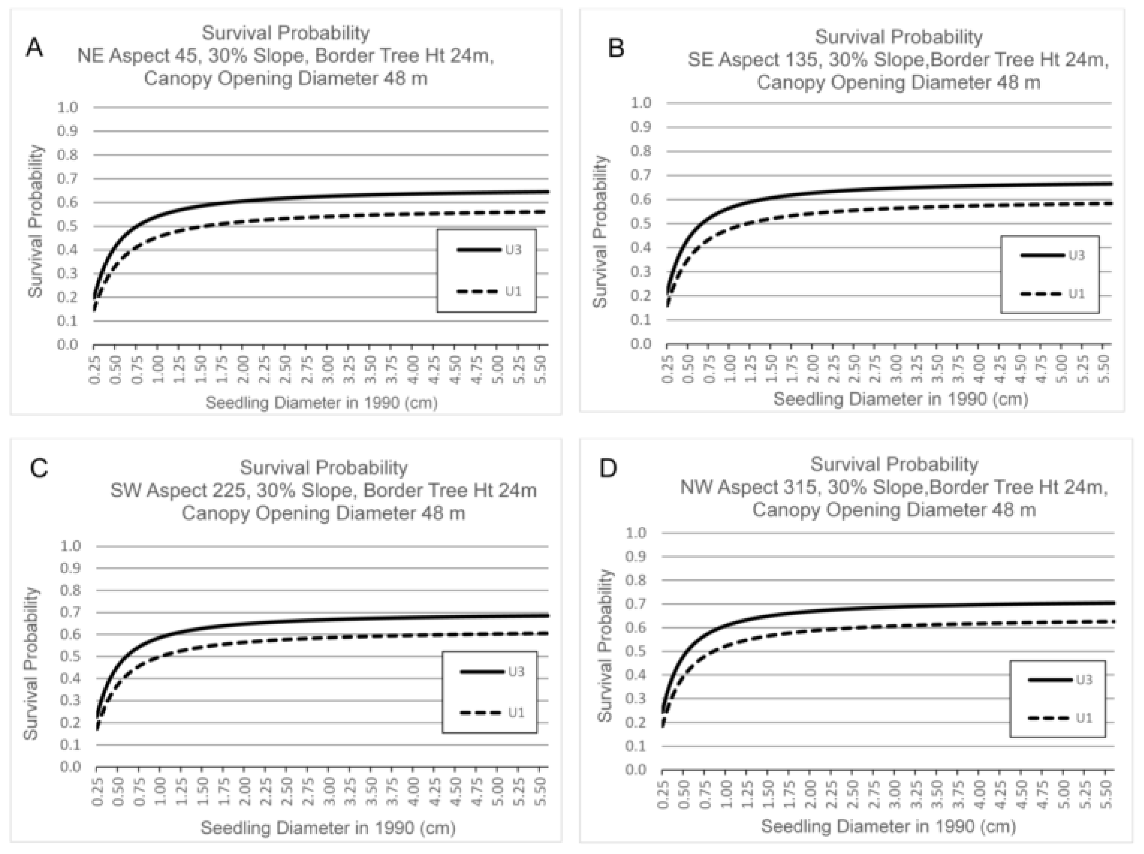 Forests 11 00889 g003
