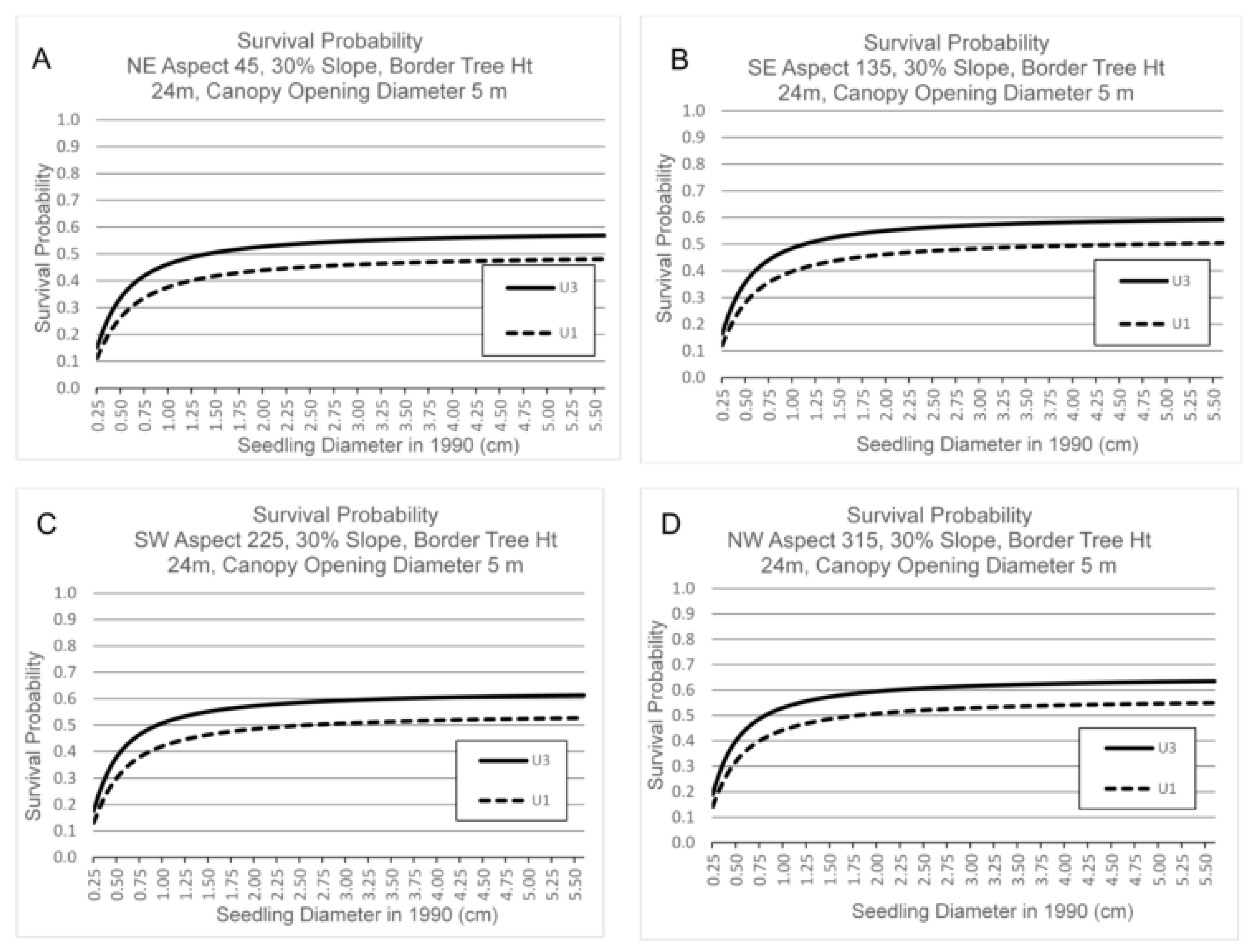 Forests 11 00889 g004
