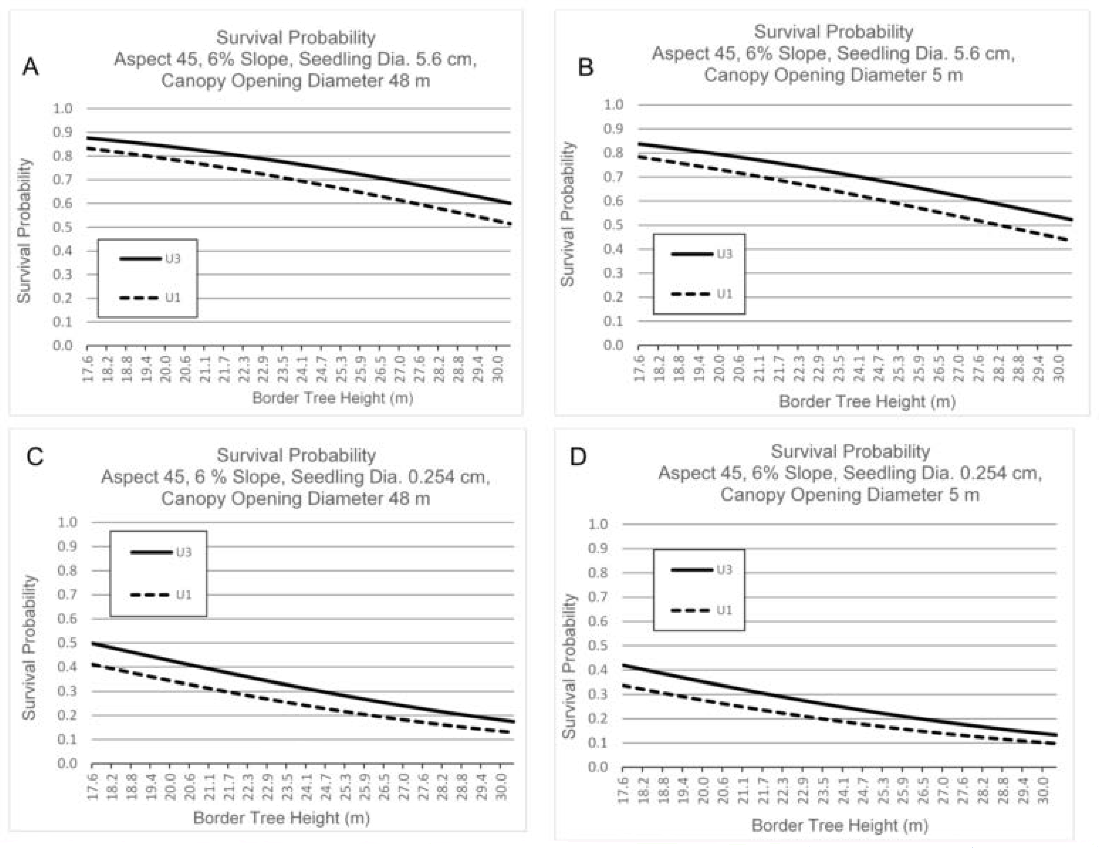Forests 11 00889 g005