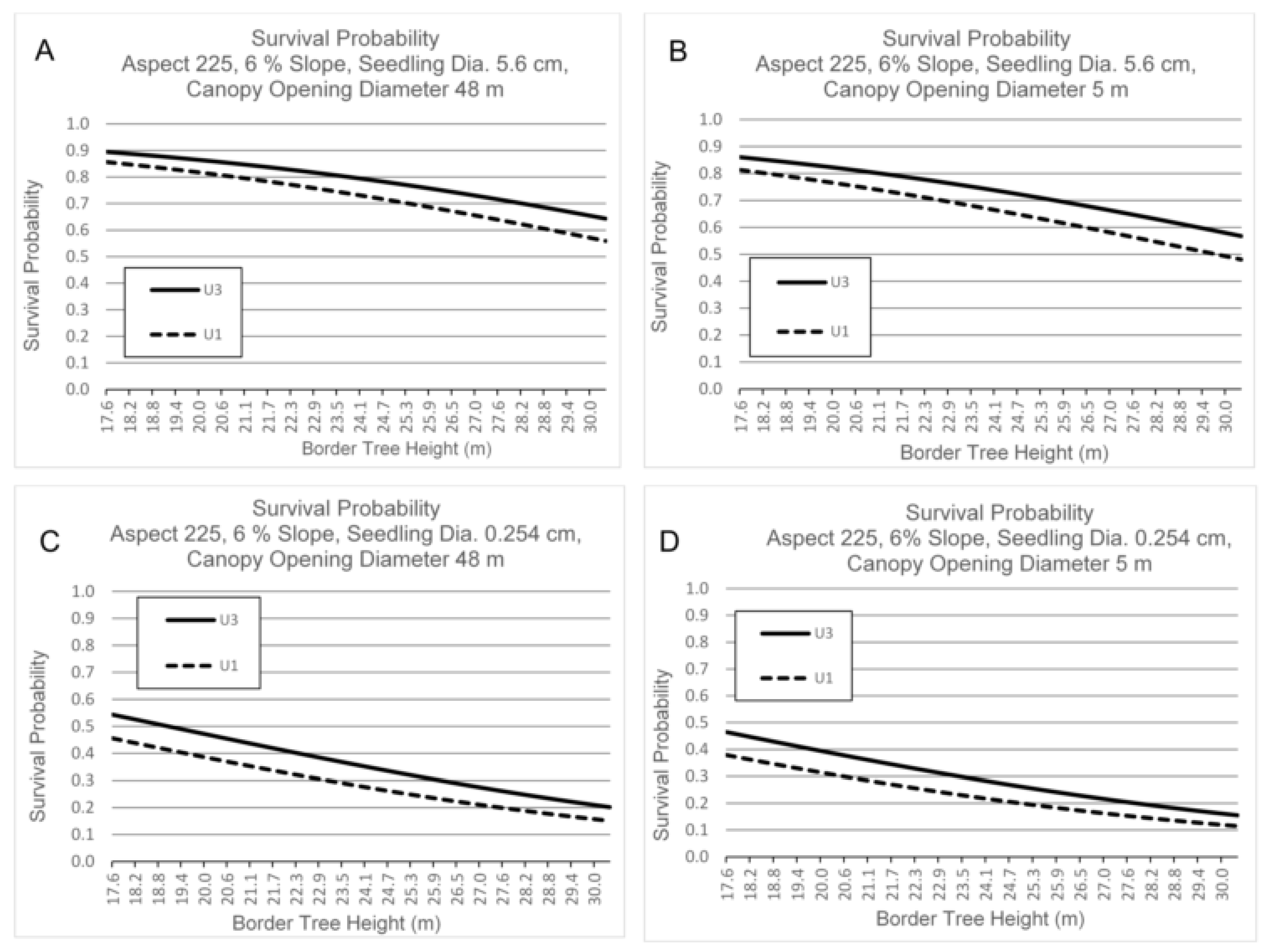 Forests 11 00889 g006