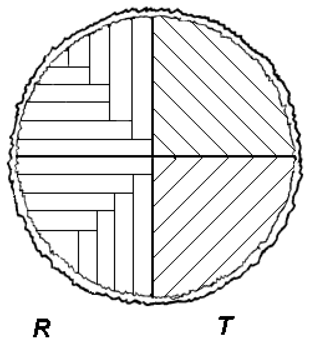 Forests 11 00890 g001 Forests 11 00890 g001