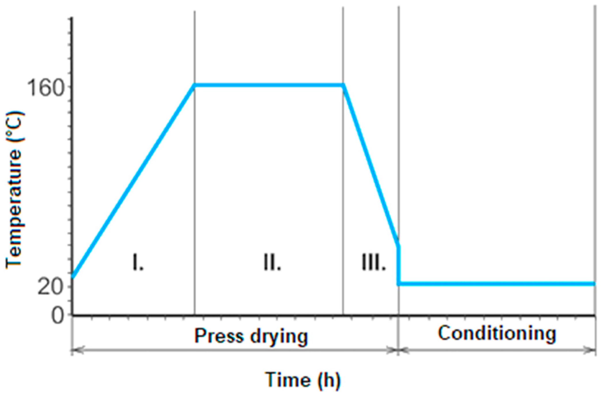 Forests 11 00890 g003 Forests 11 00890 g003
