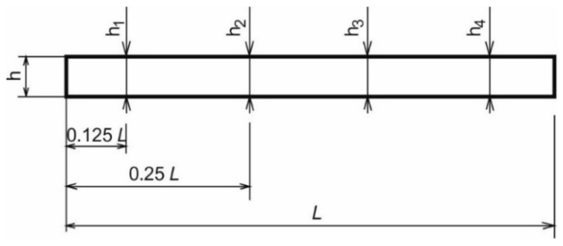 Forests 11 00890 g005 Forests 11 00890 g005