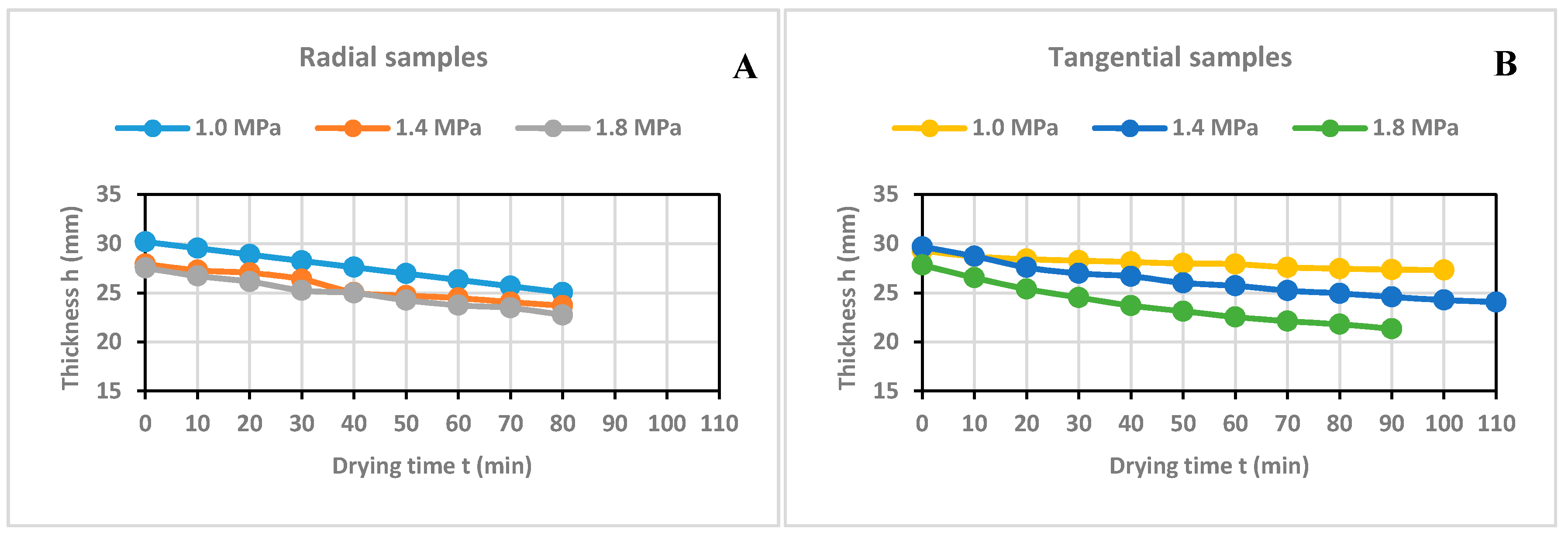Forests 11 00890 g007 Forests 11 00890 g007