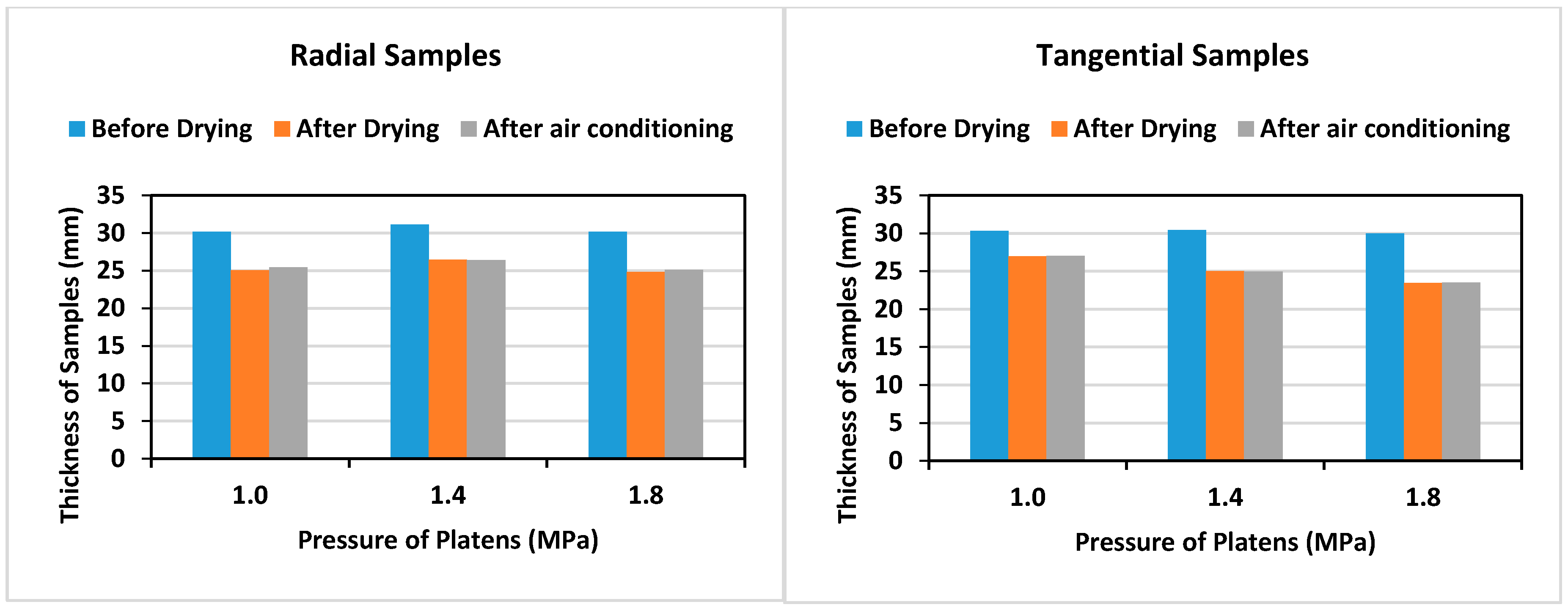 Forests 11 00890 g008 Forests 11 00890 g008