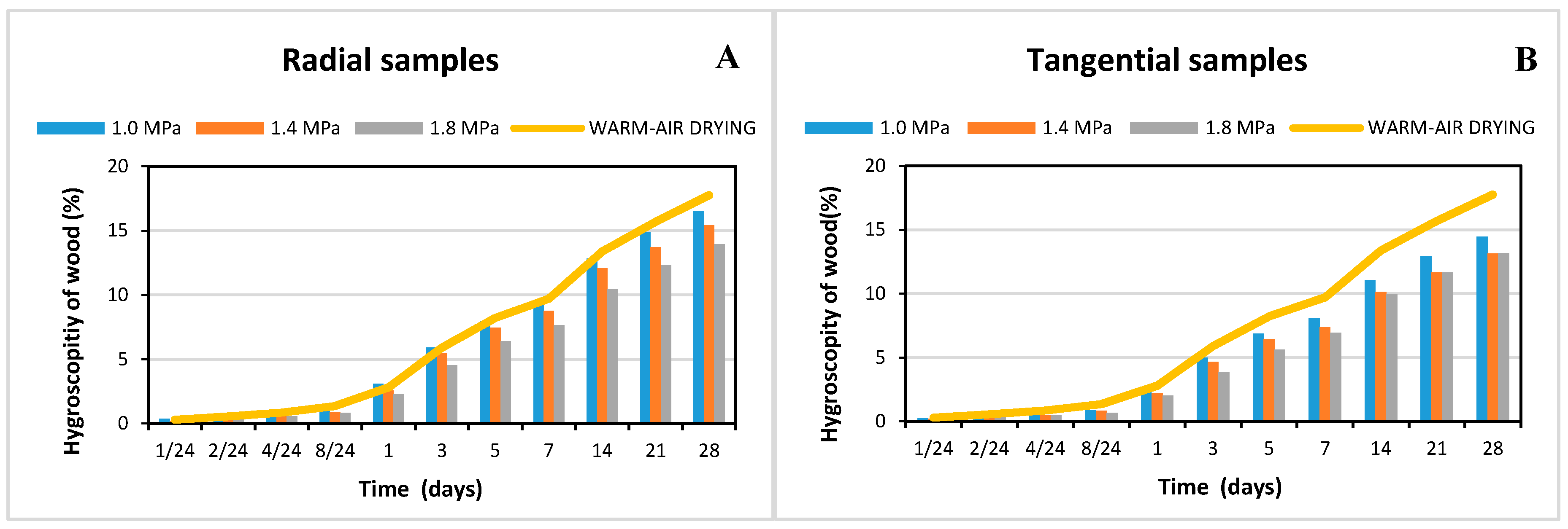 Forests 11 00890 g009 Forests 11 00890 g009
