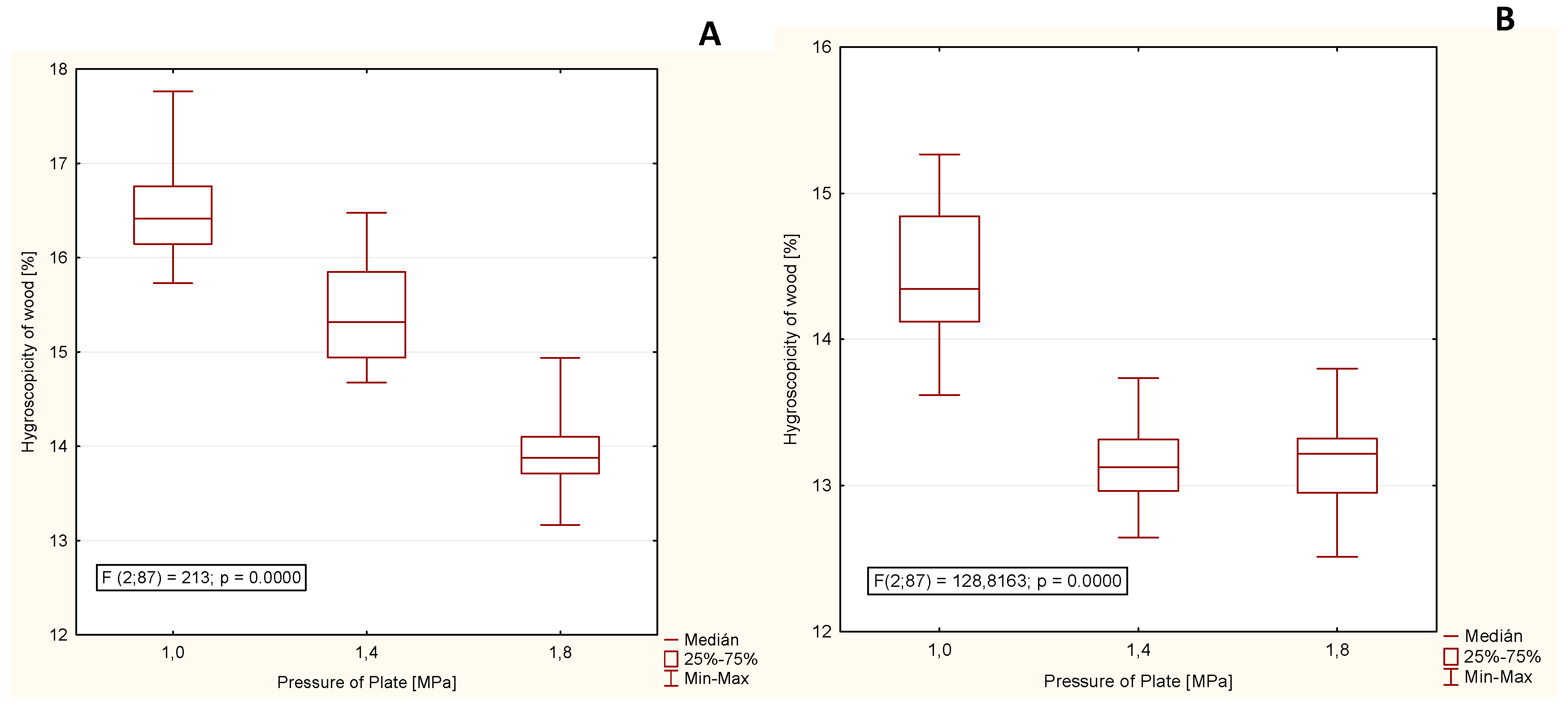 Forests 11 00890 g011 Forests 11 00890 g011