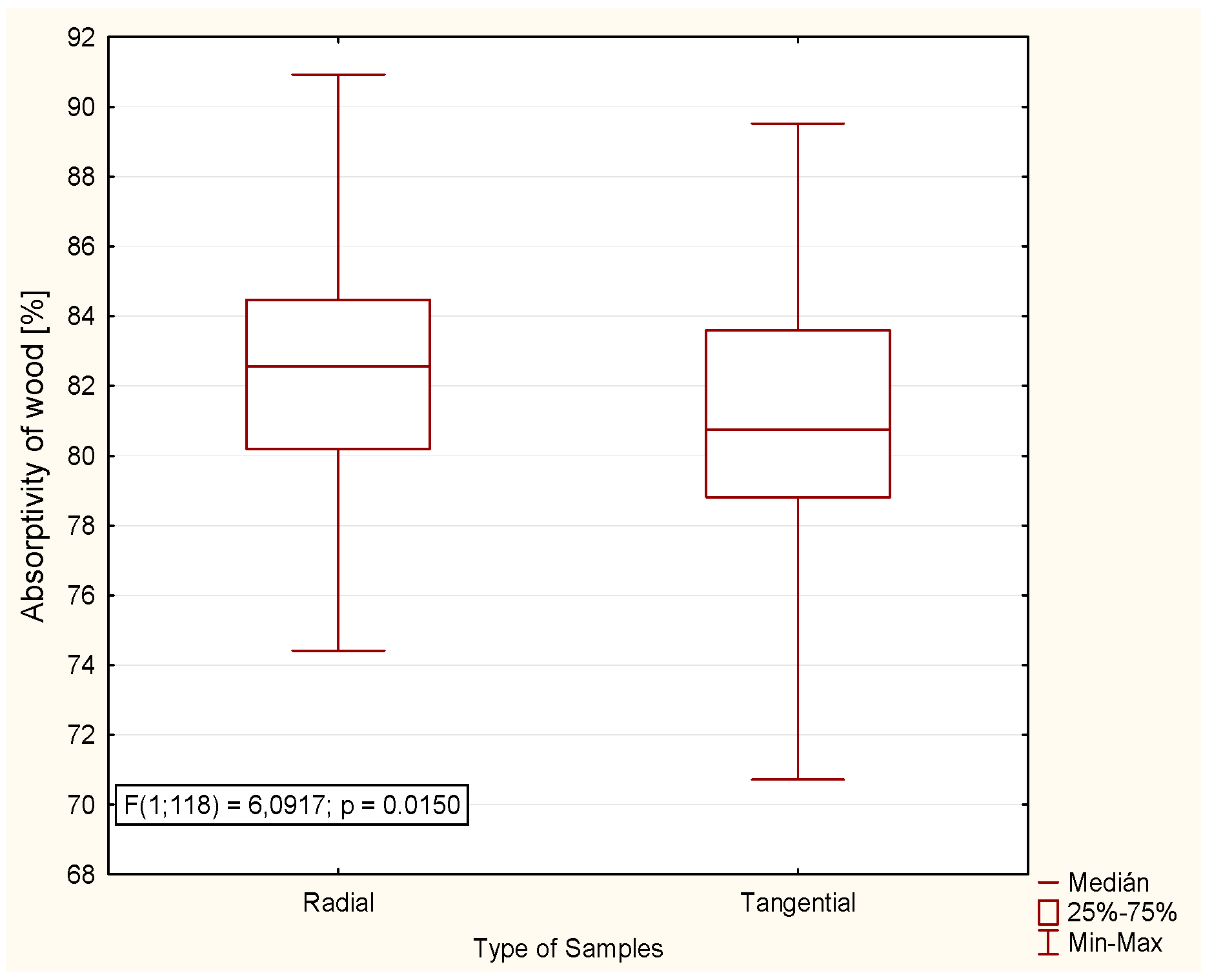 Forests 11 00890 g013 Forests 11 00890 g013