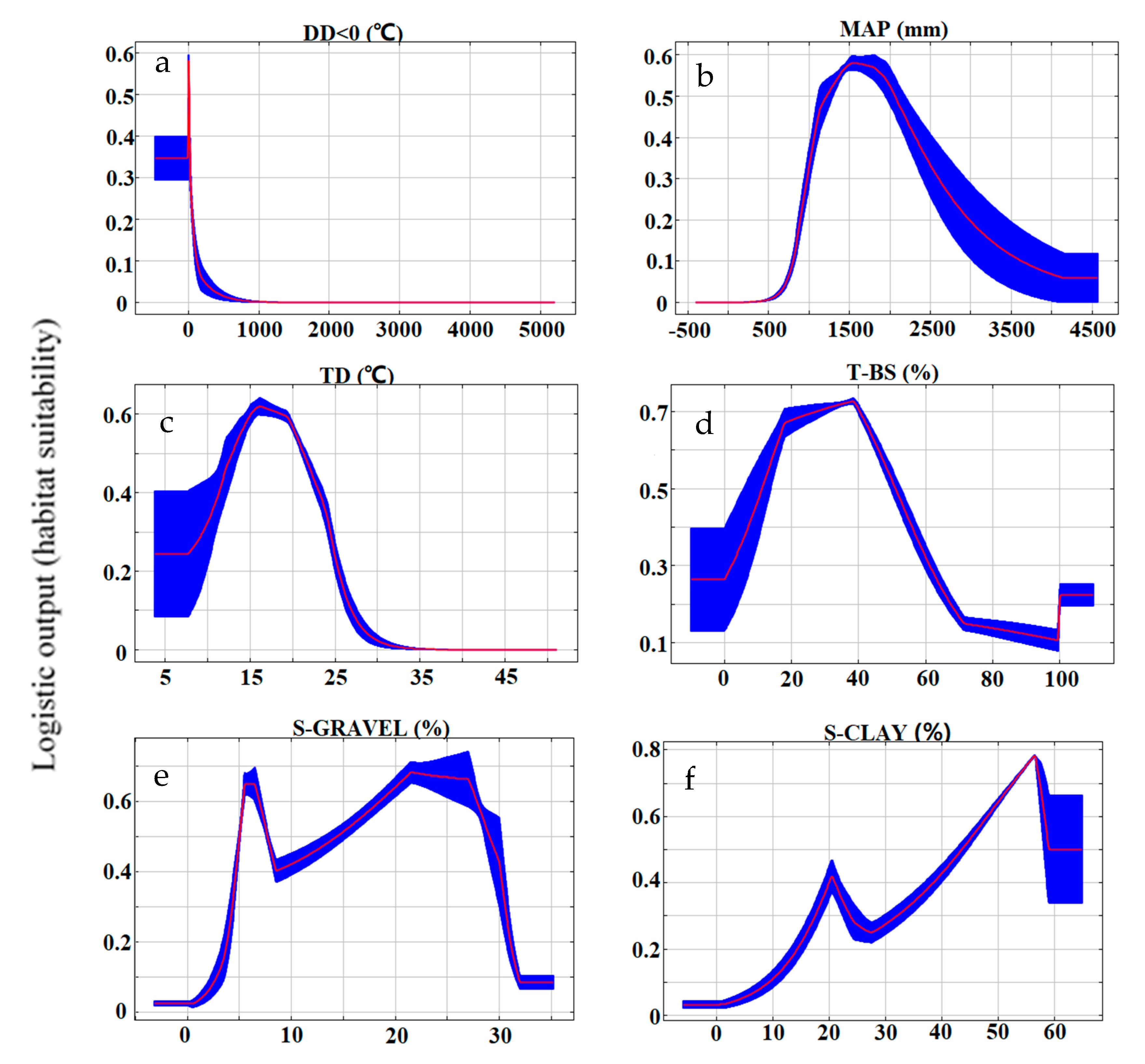 Forests 11 00891 g002