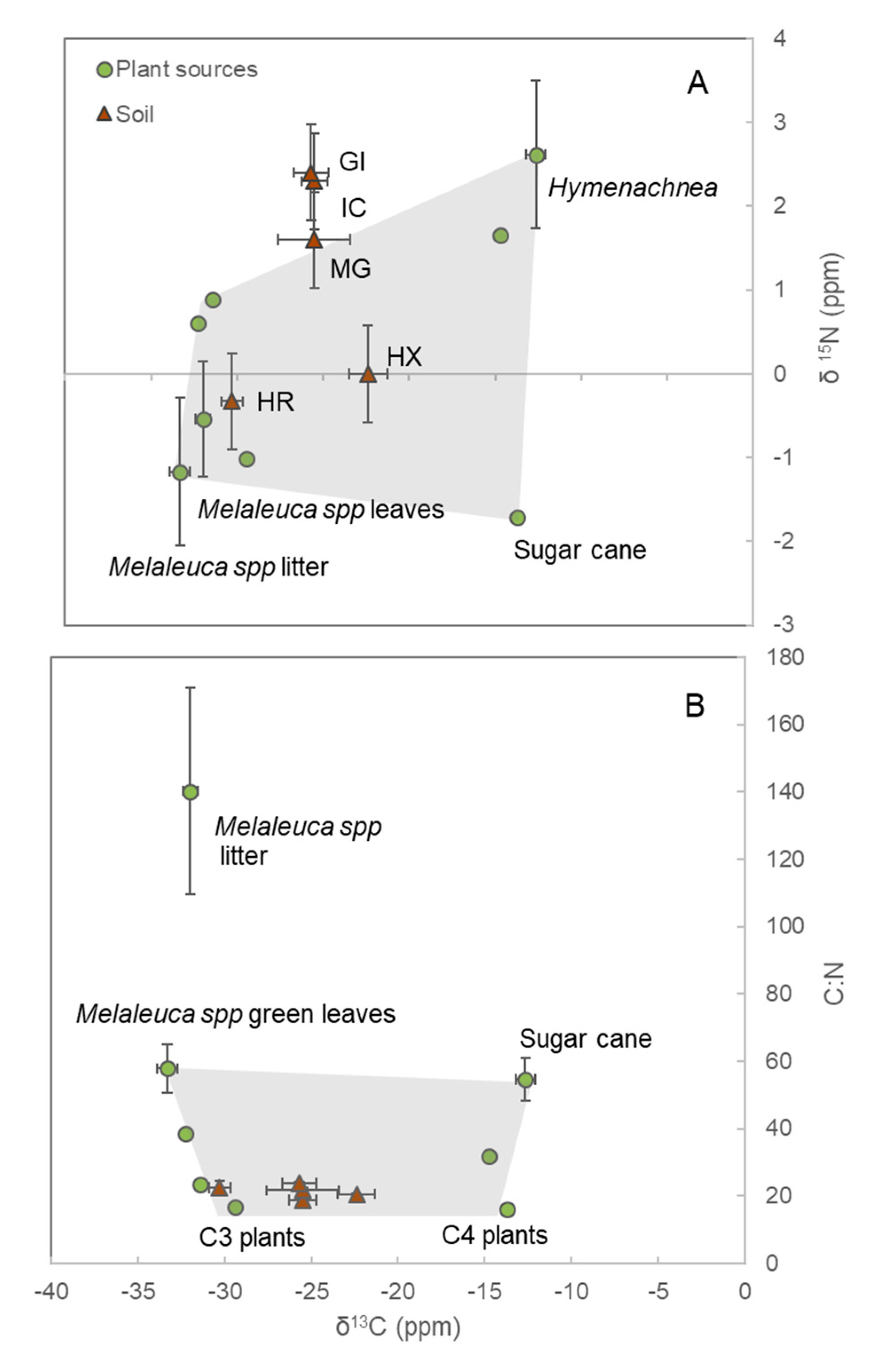Forests 11 00892 g002 Forests 11 00892 g002
