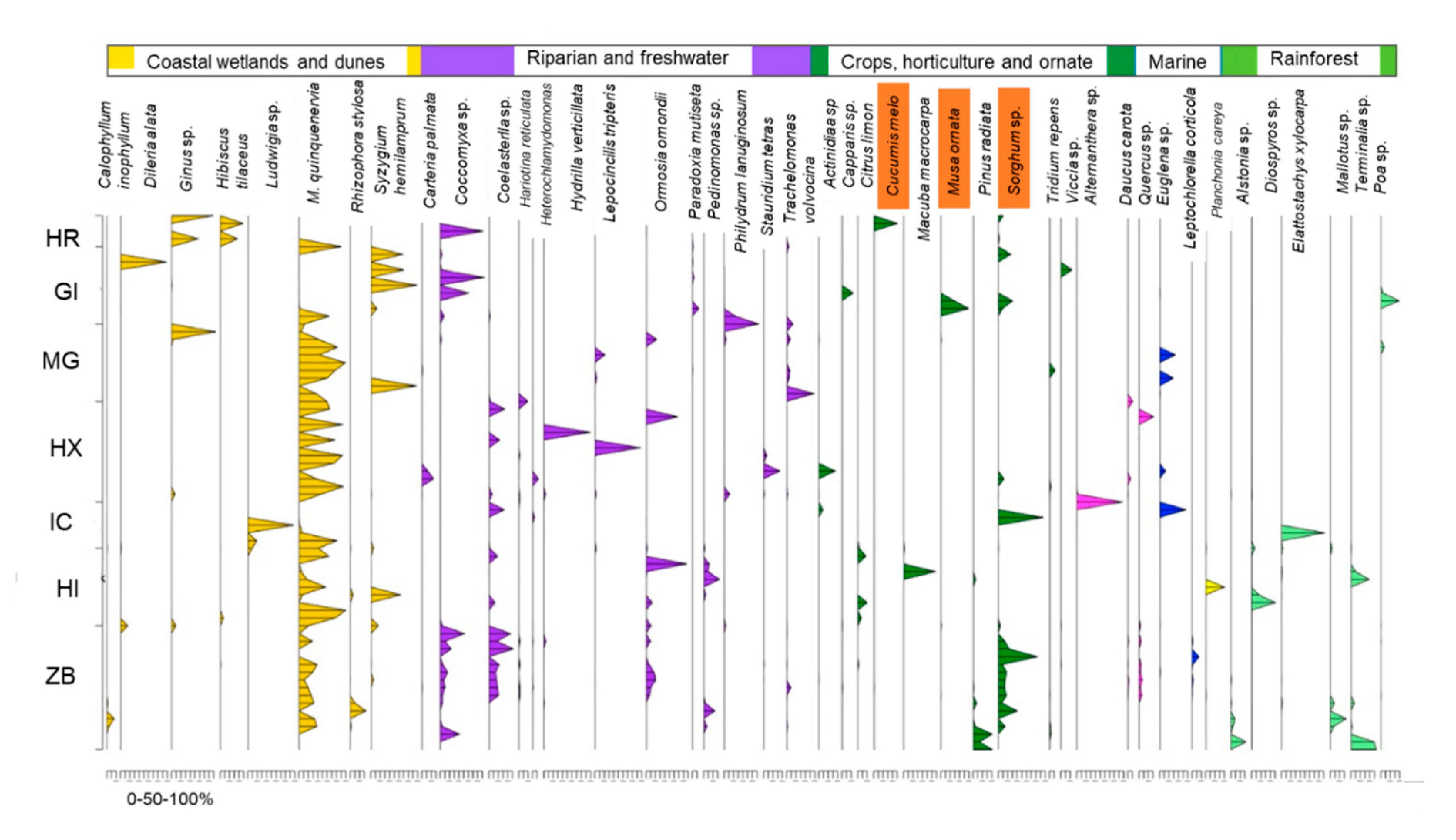 Forests 11 00892 g003 Forests 11 00892 g003