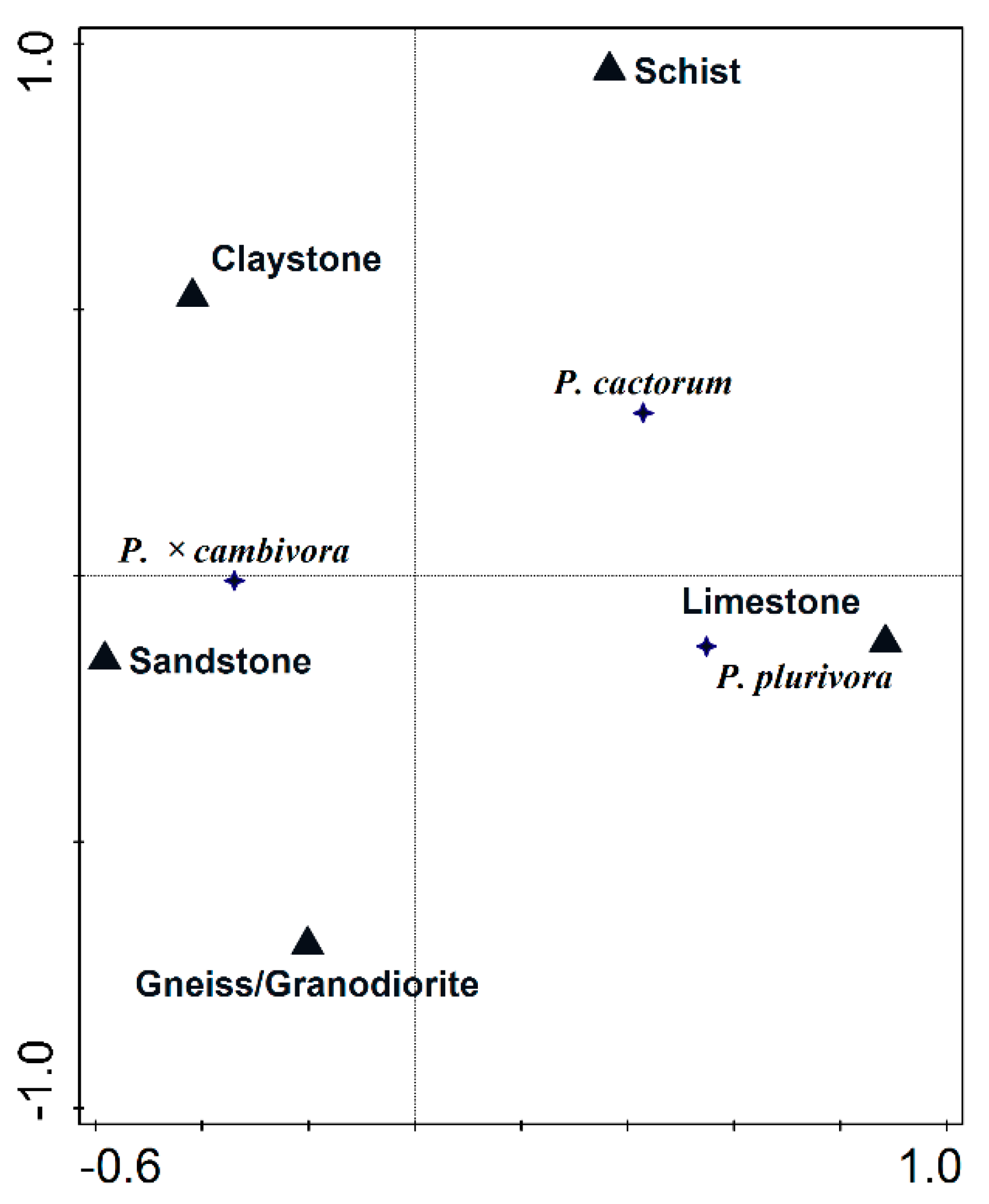 Forests 11 00895 g004