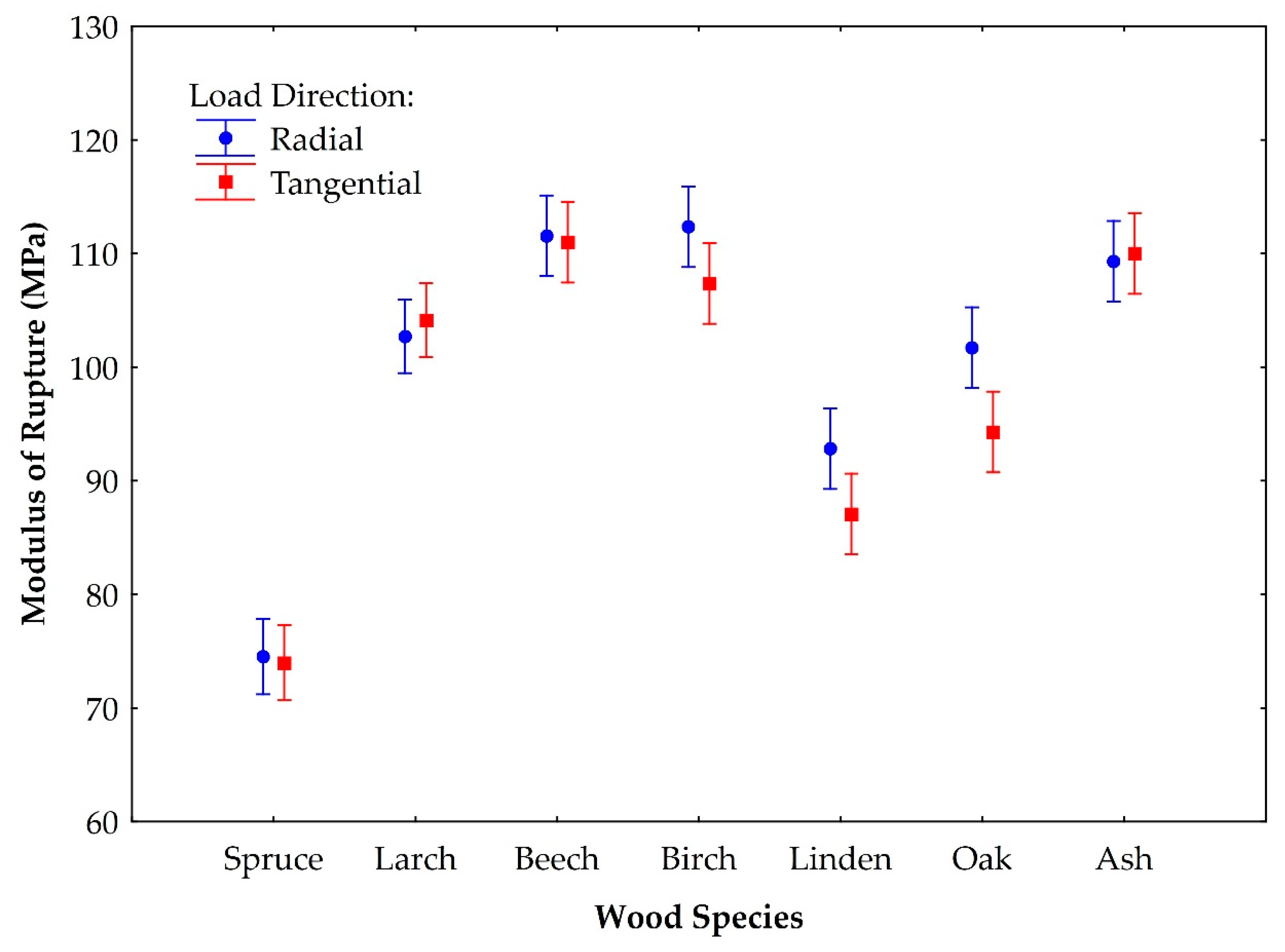 Forests 11 00896 g007