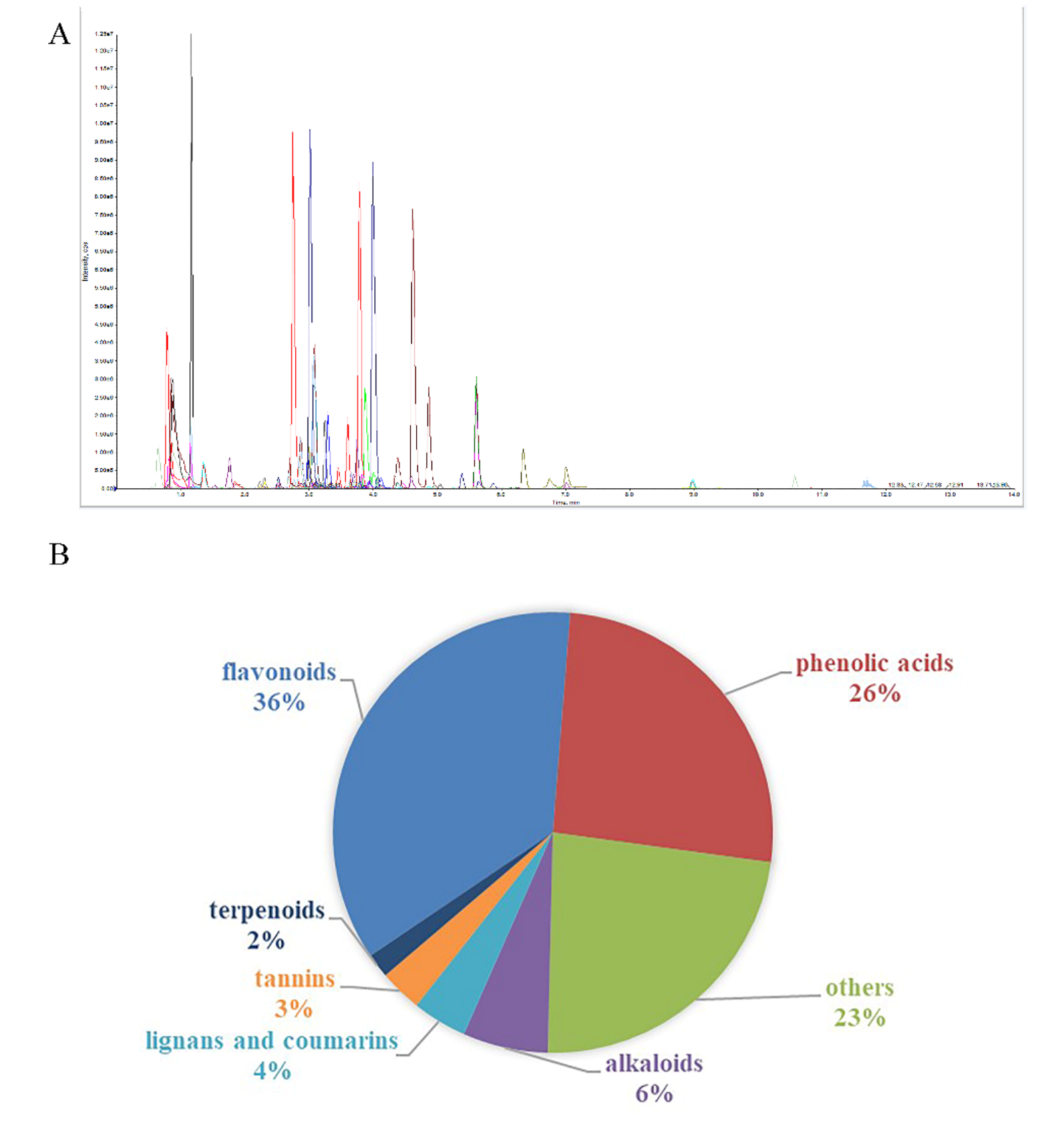 Forests 11 00897 g001 Forests 11 00897 g001