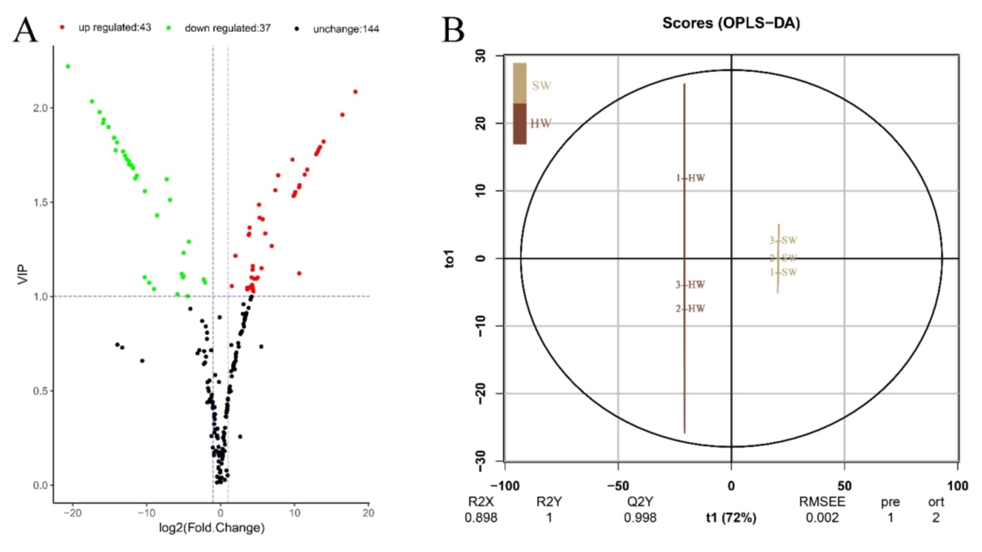 Forests 11 00897 g003 Forests 11 00897 g003