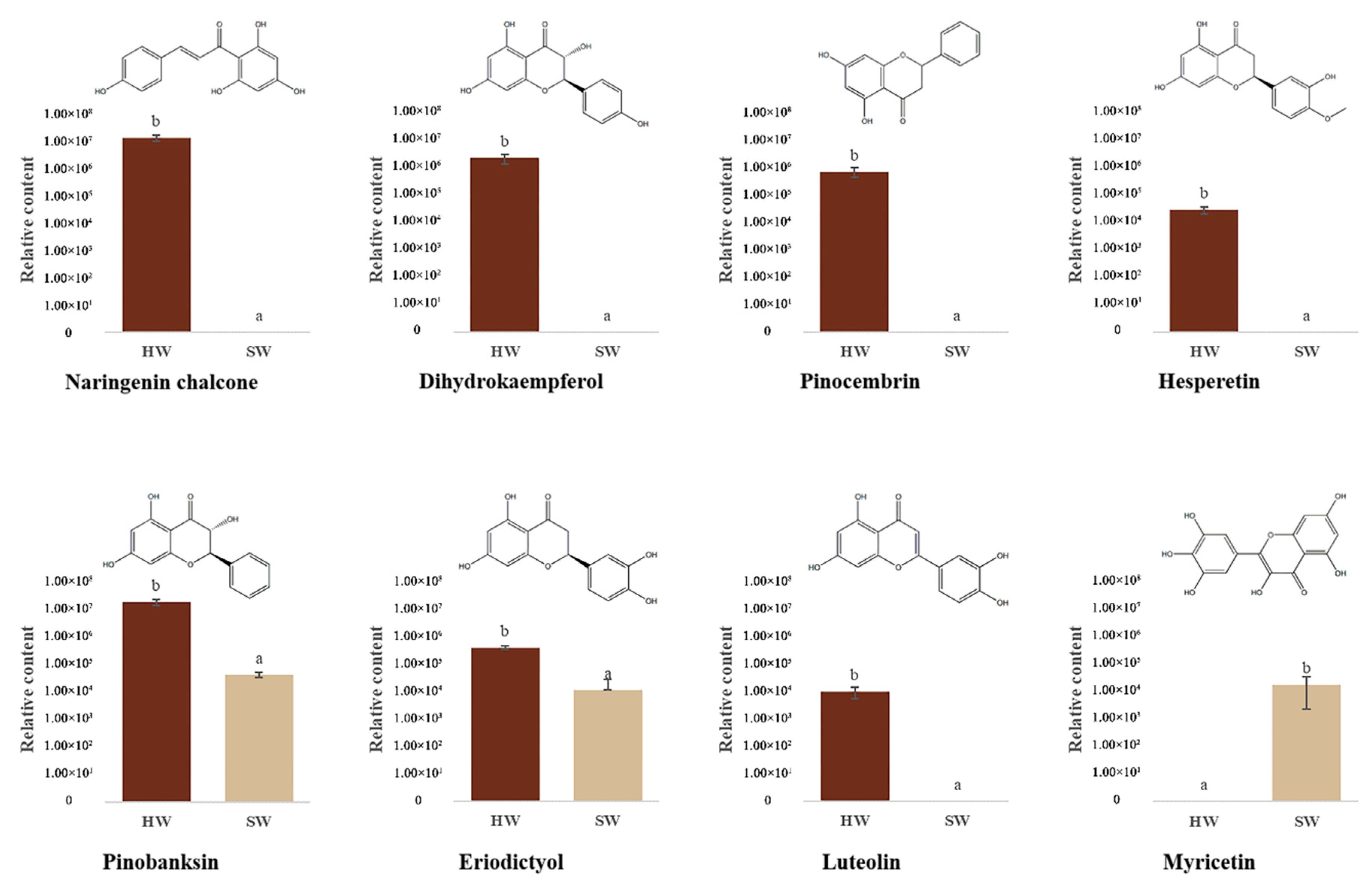Forests 11 00897 g005 Forests 11 00897 g005