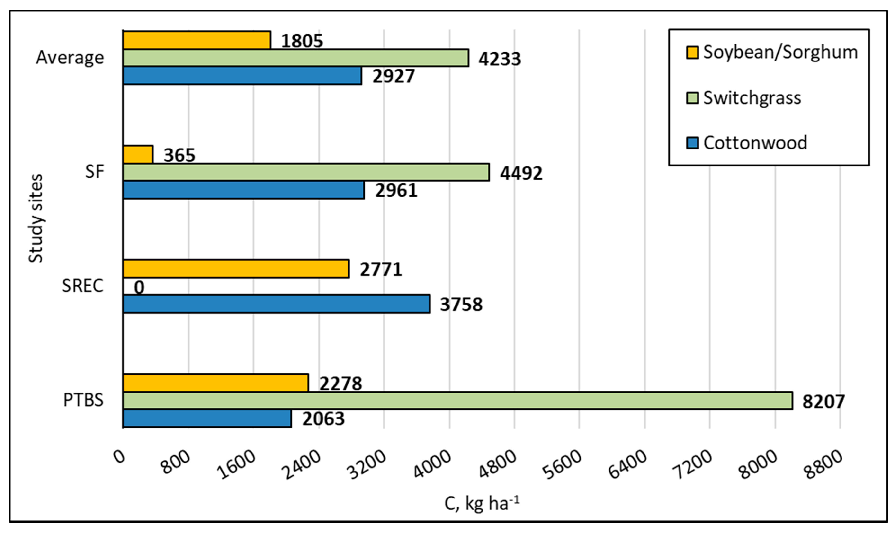 Forests 11 00899 g003