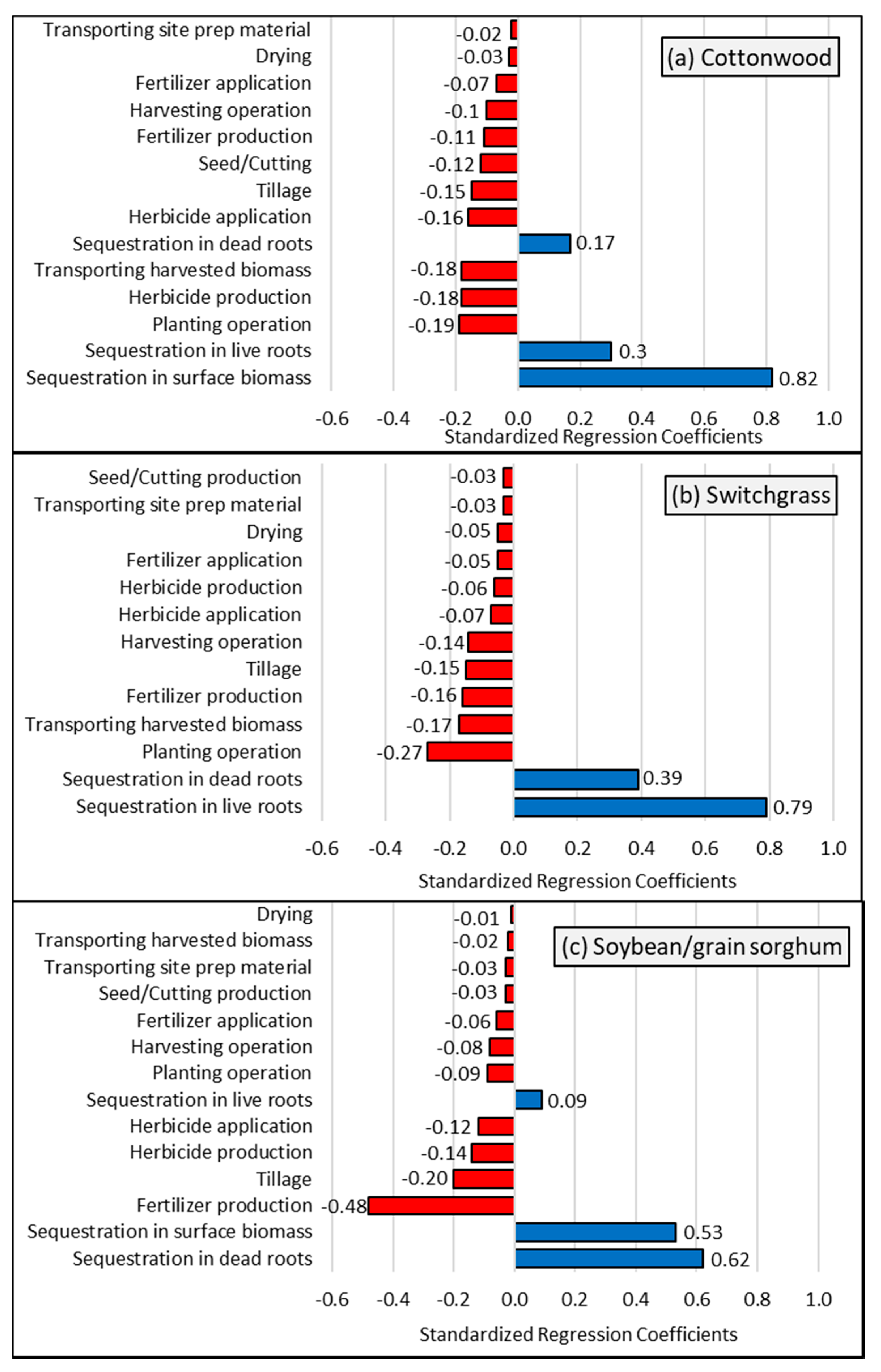 Forests 11 00899 g005