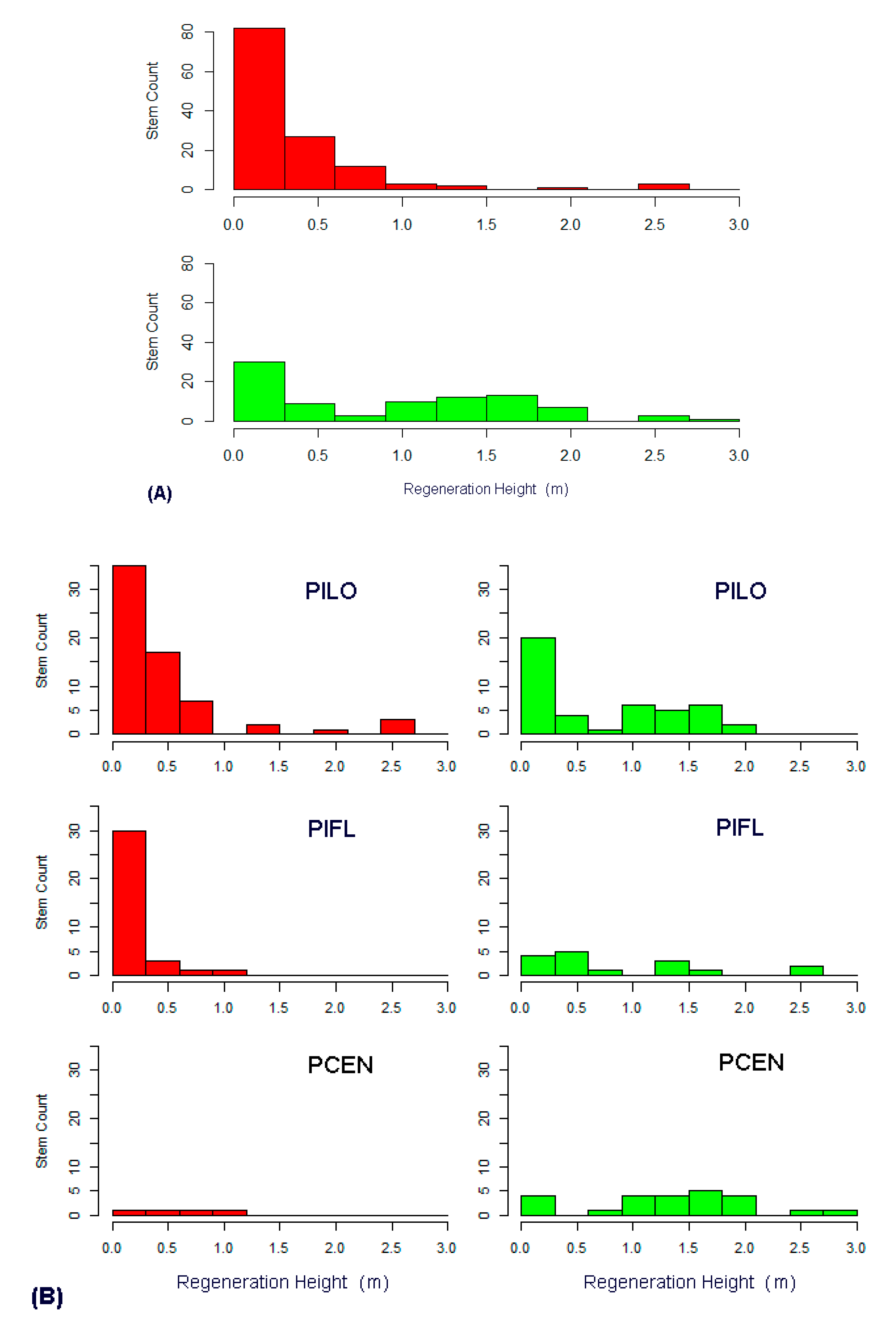 Forests 11 00900 g005 Forests 11 00900 g005