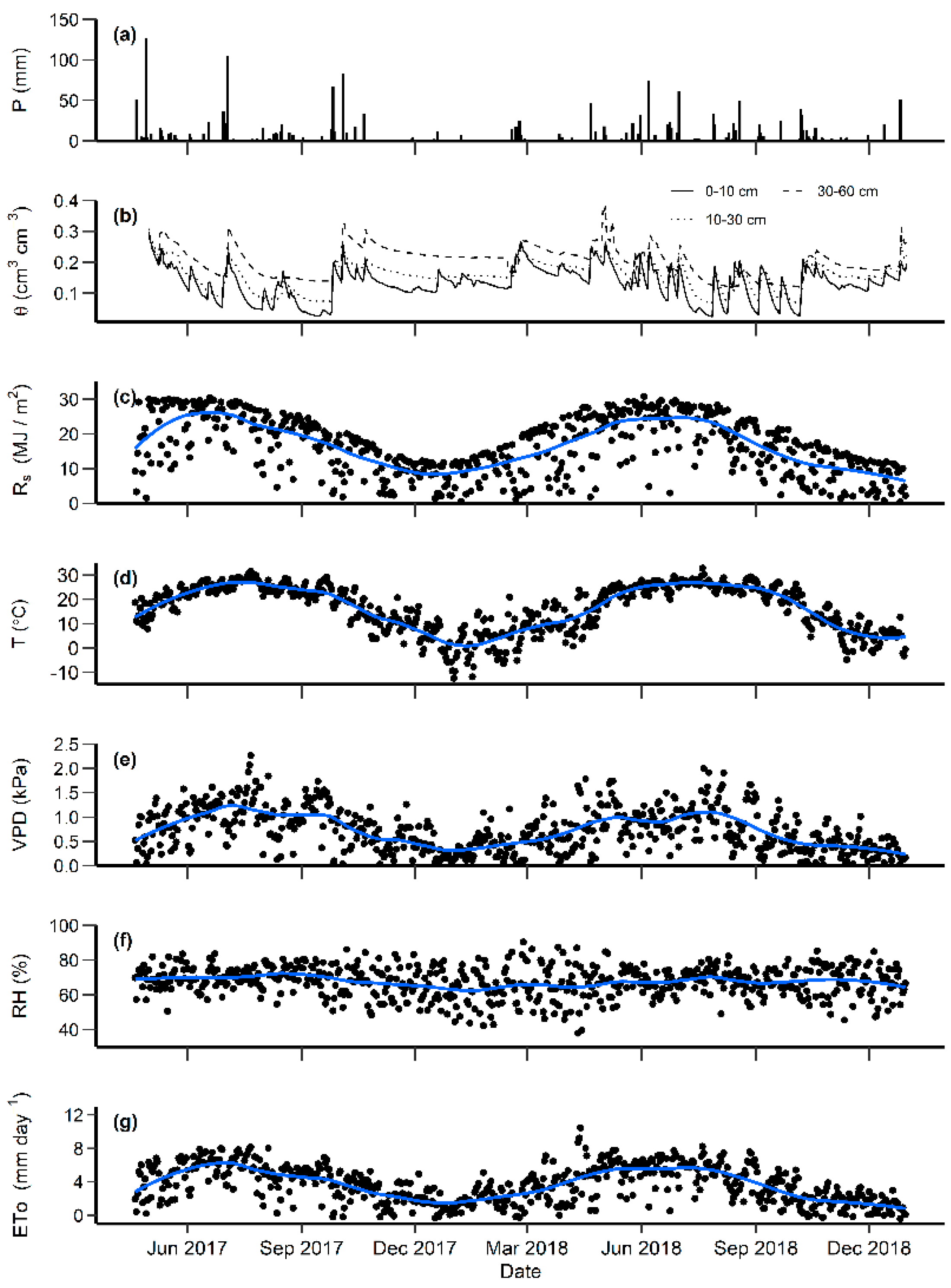 Forests 11 00901 g002 Forests 11 00901 g002