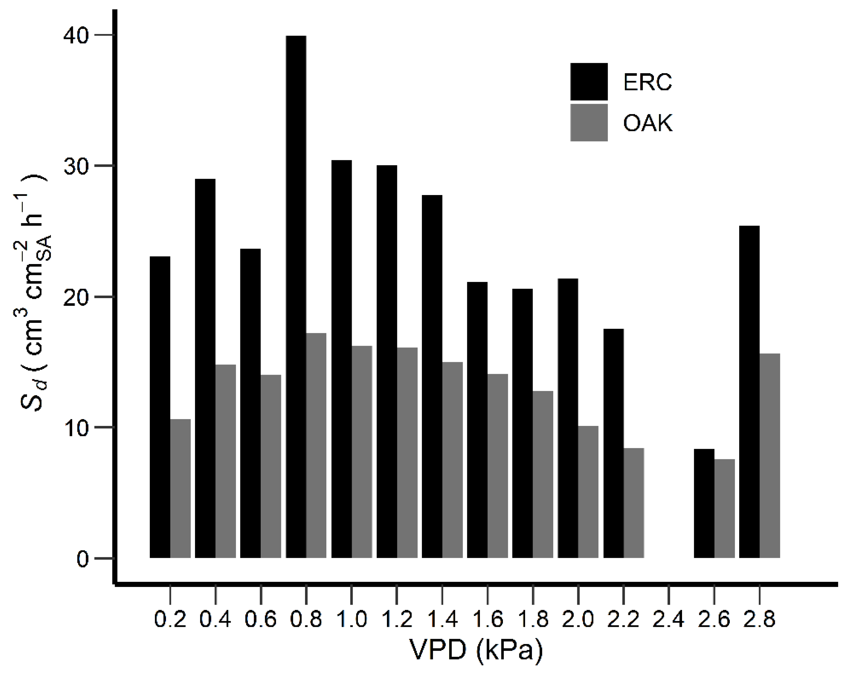 Forests 11 00901 g005 Forests 11 00901 g005