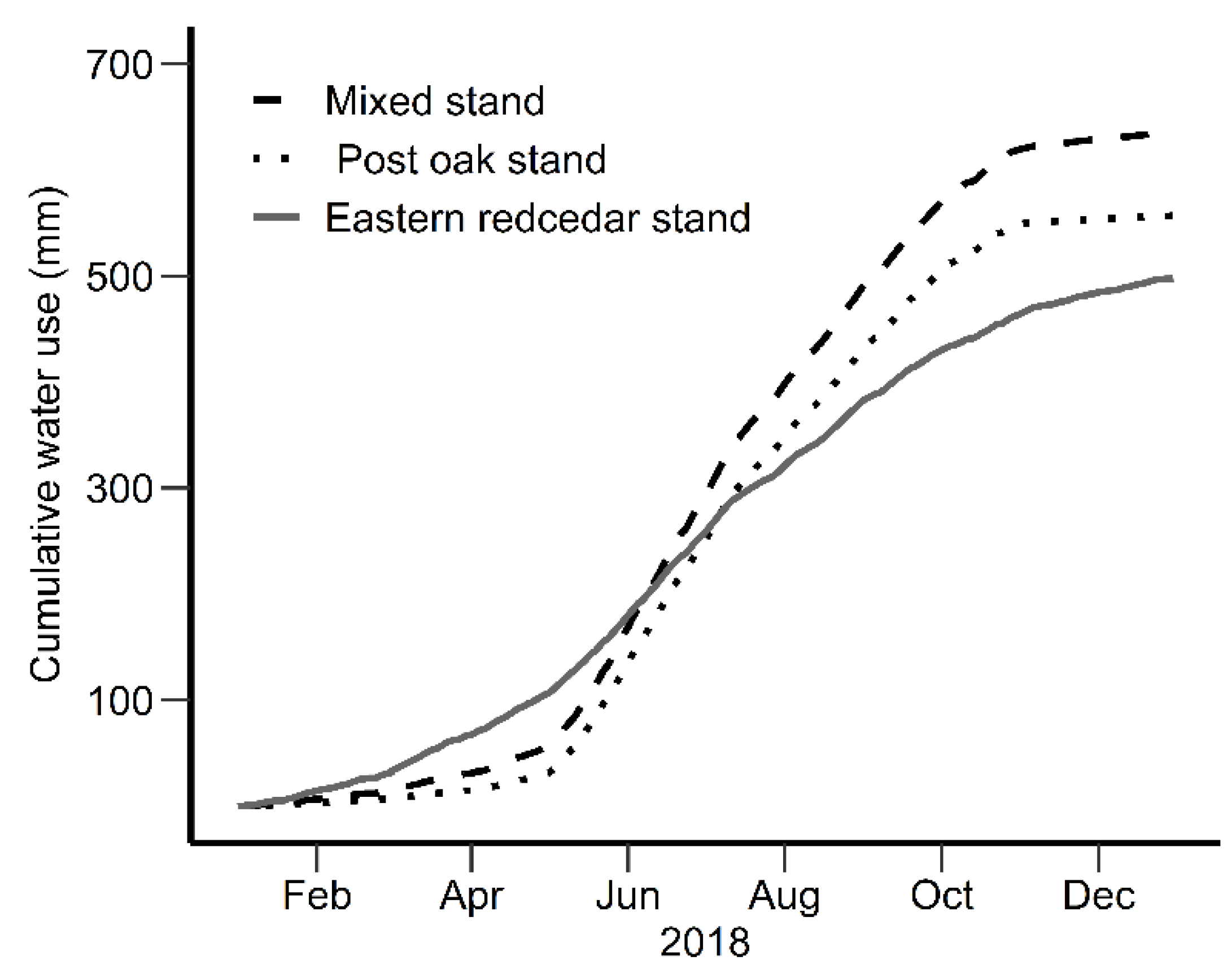 Forests 11 00901 g008 Forests 11 00901 g008